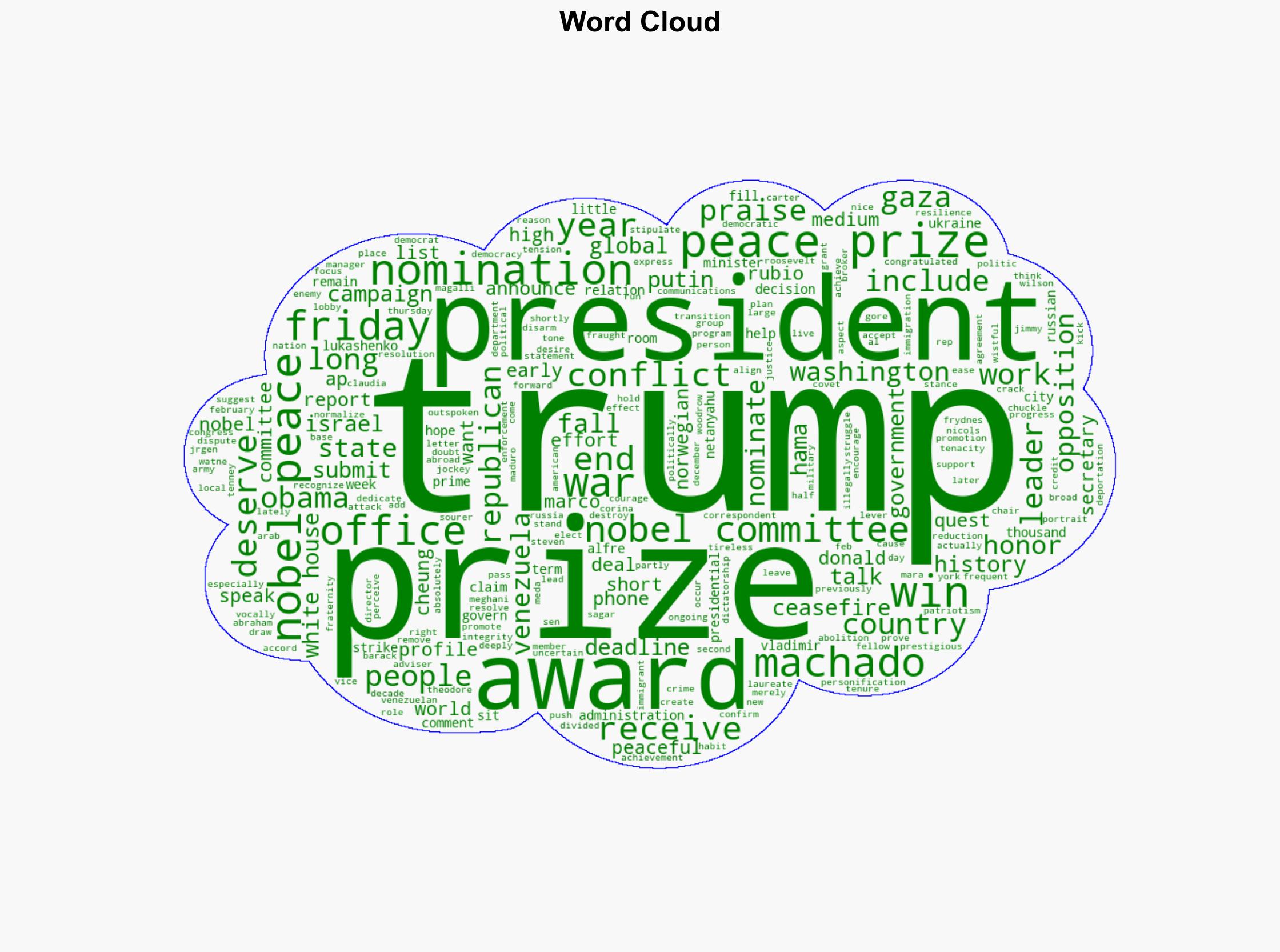 Trump quest for Peace Prize falls short - Associated Press - Image 1
