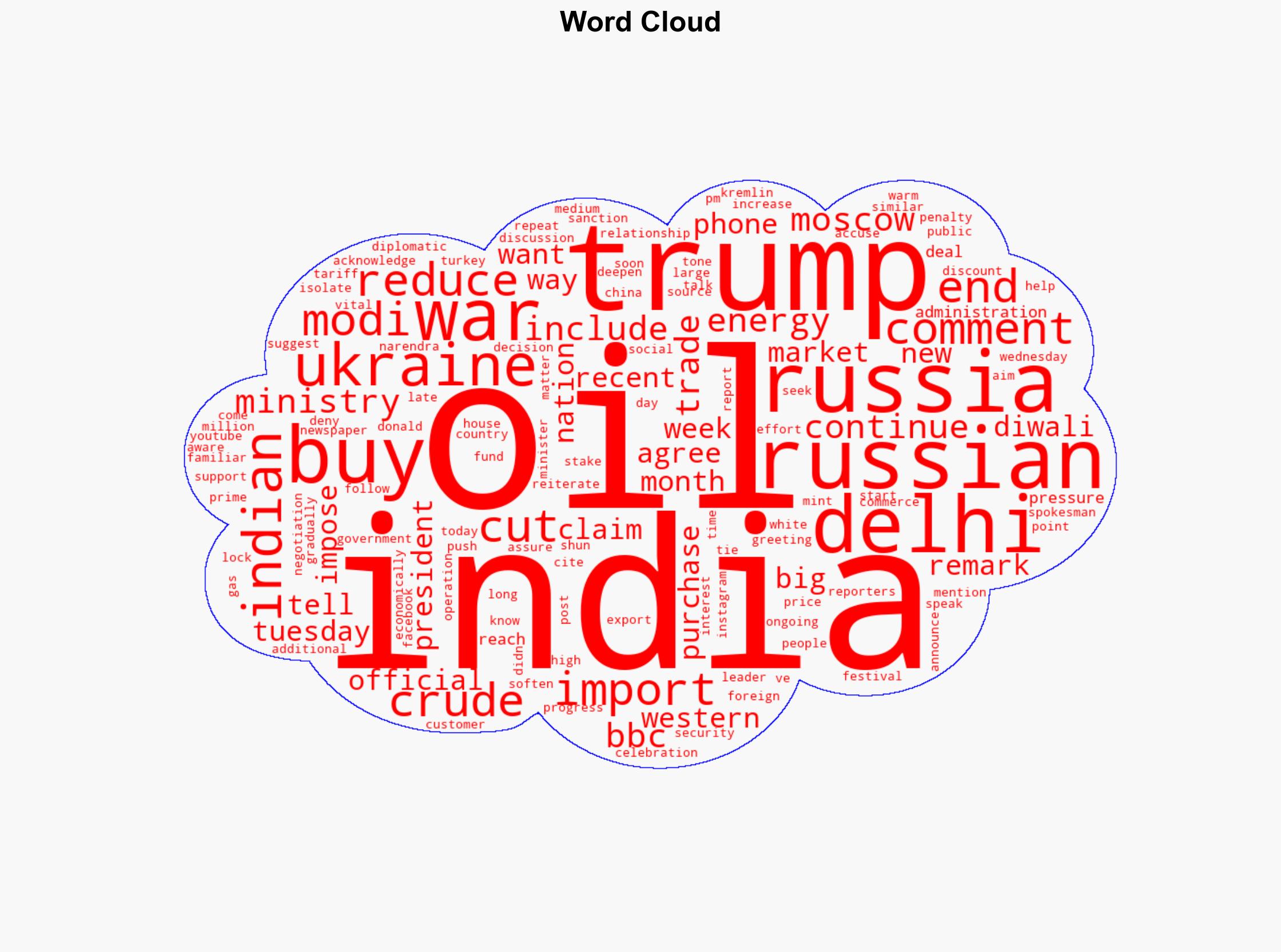 Trump reiterates India will cut Russian oil after Modi call - BBC News - Image 1