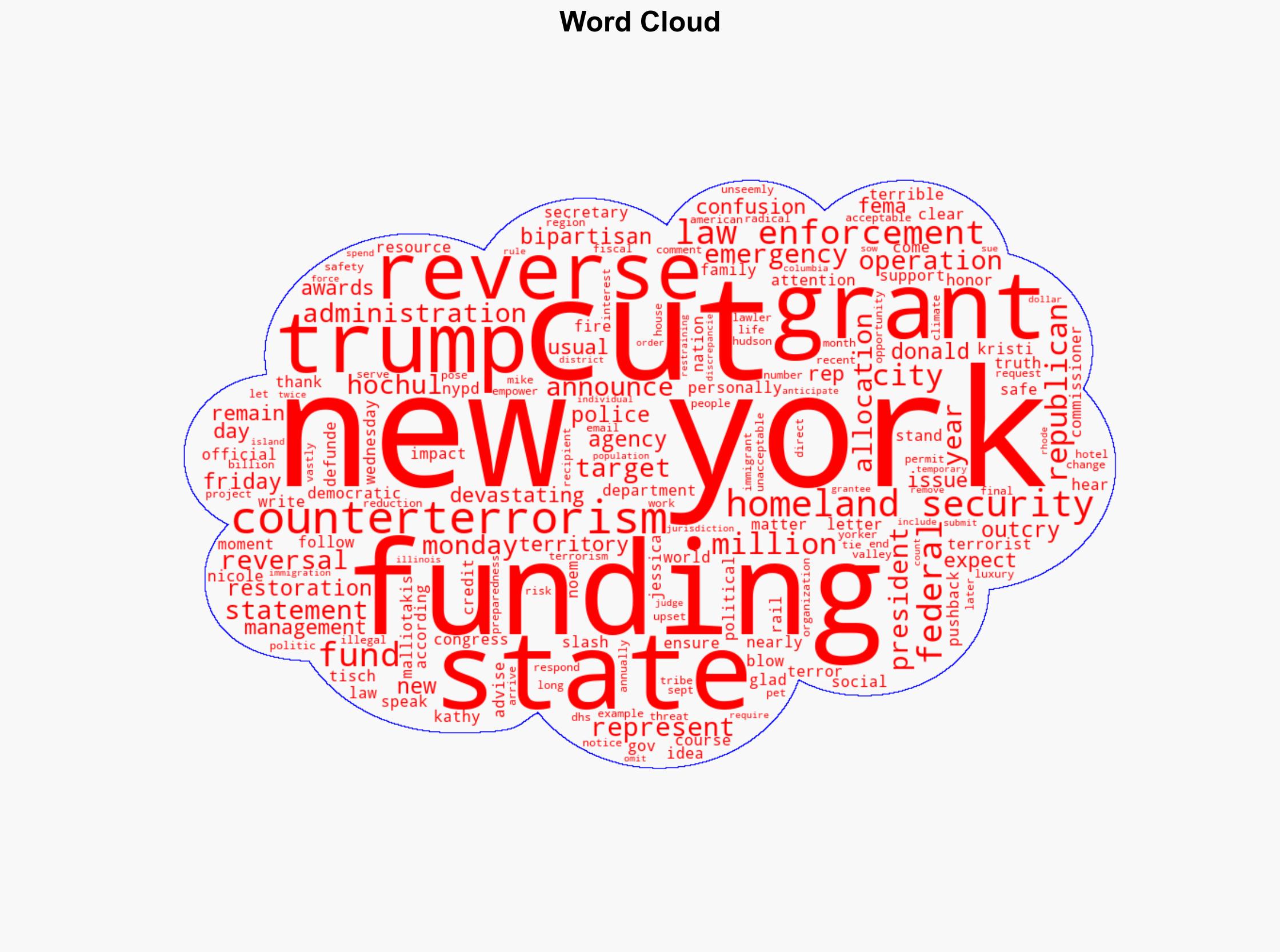 Trump reverses 187M funding cuts for New York counterterrorism after bipartisan outcry - ABC News - Image 1