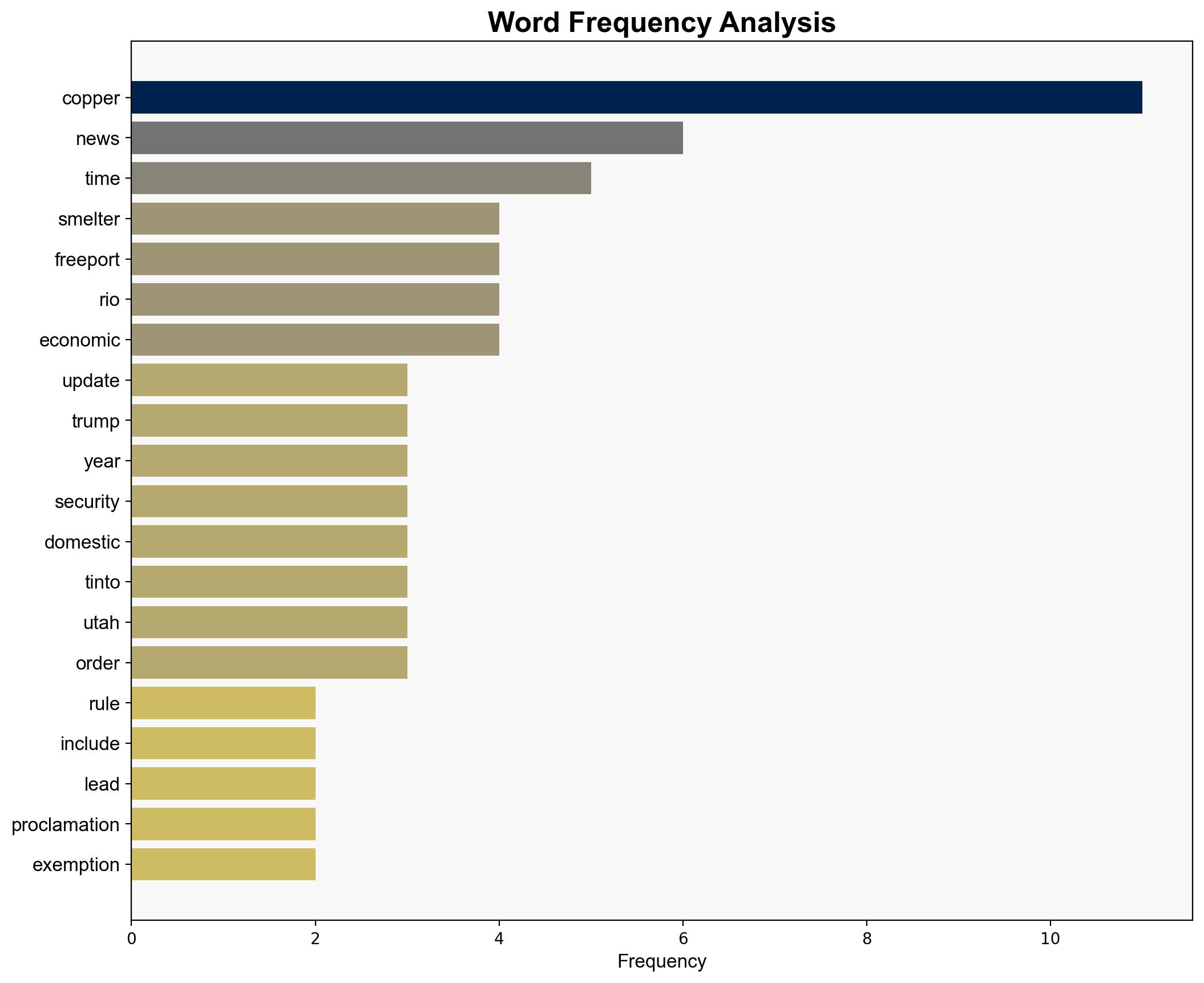 Trump reverses Biden-era rules on copper smelters - The Times of India - Image 3