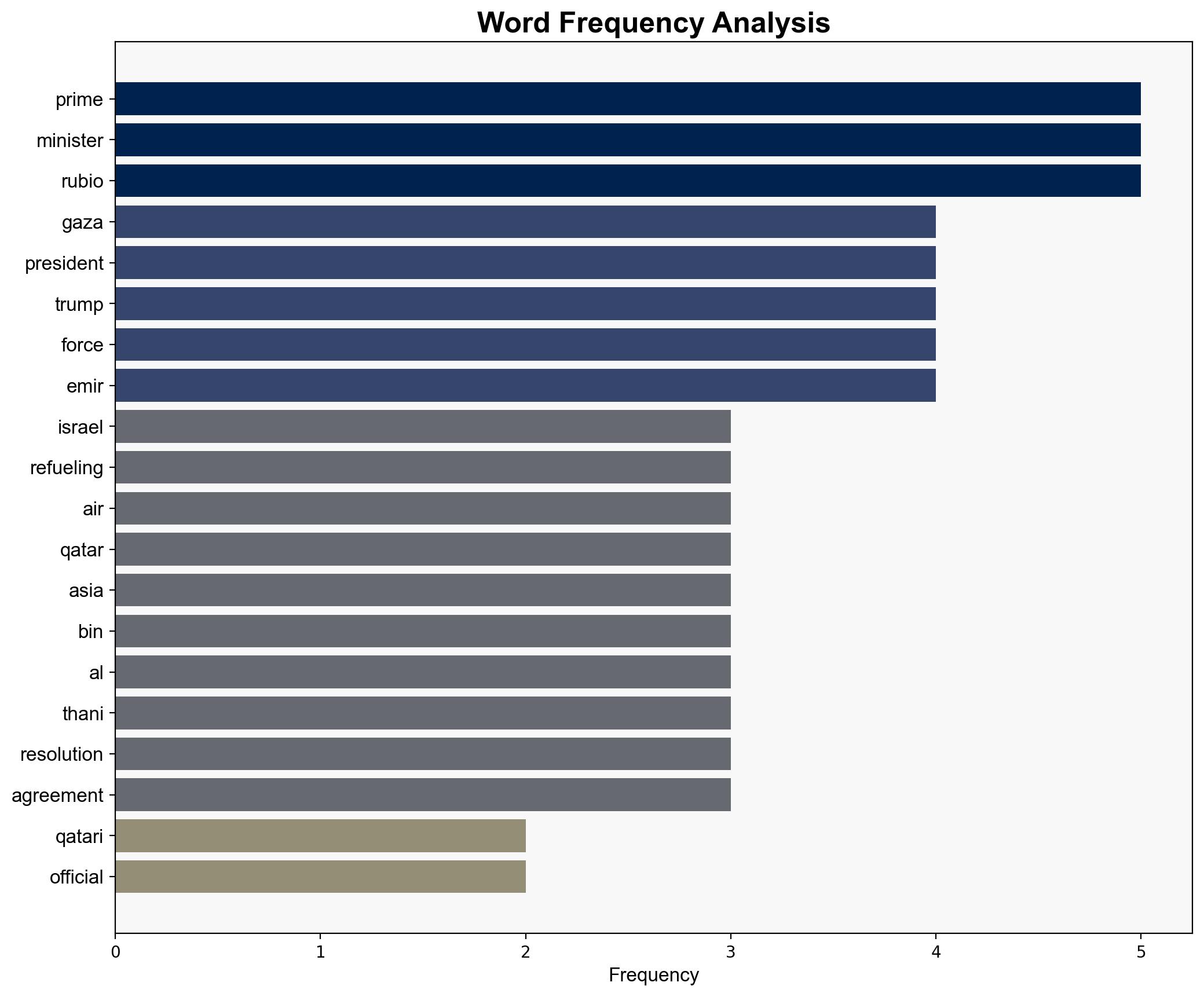 Trump said Qatar is readying peacekeepers for Gaza - UPI.com - Image 3