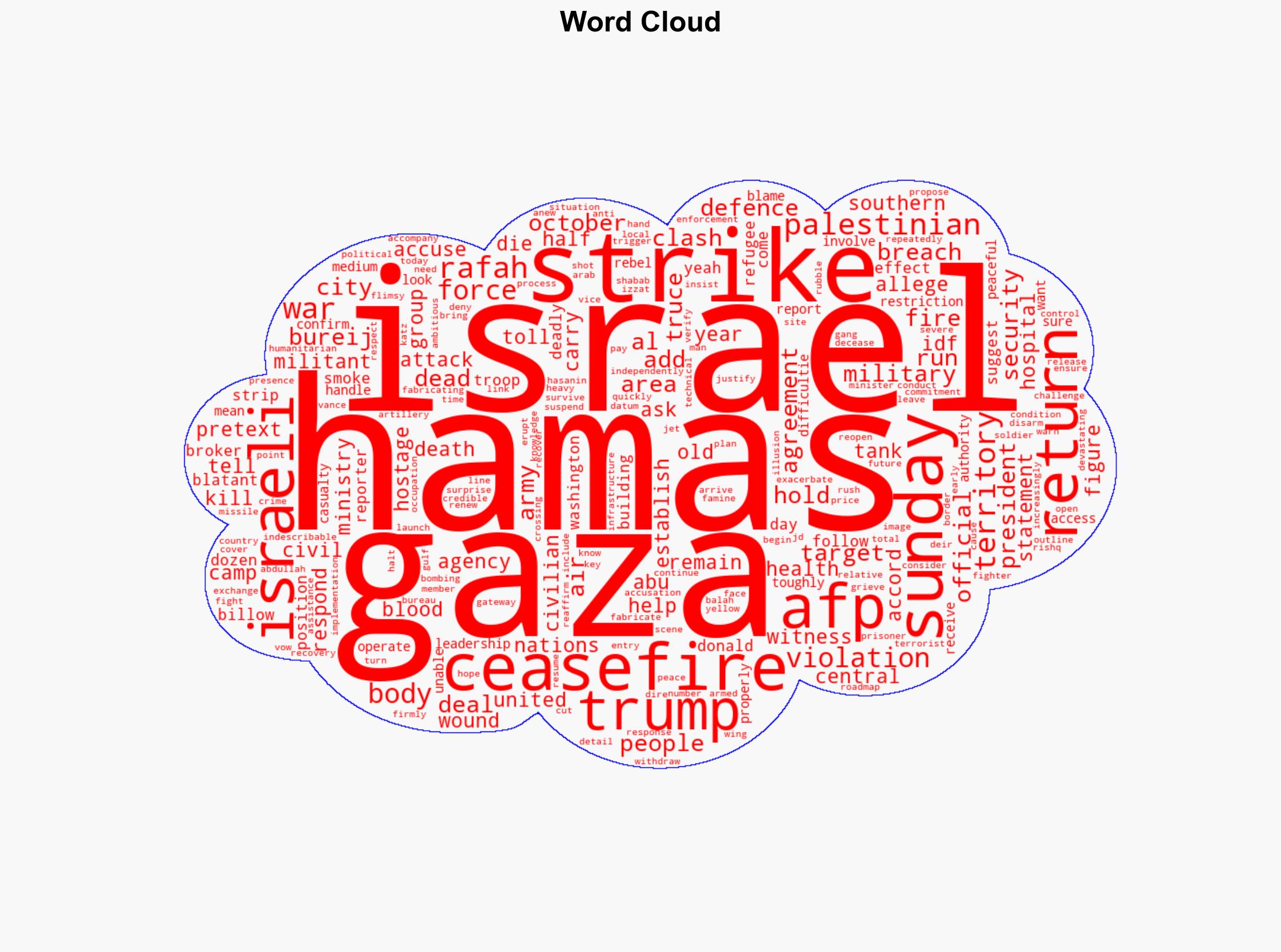 Trump says Gaza ceasefire still in force after Israeli strikes - Hurriyet Daily News - Image 1