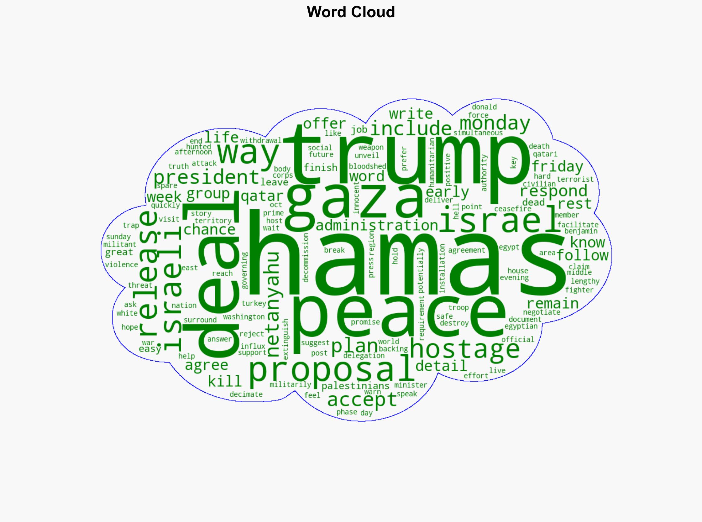 Trump says Hamas has until Sunday evening to accept Gaza peace proposal or 'all hell' will 'break out' - NBC News - Image 1