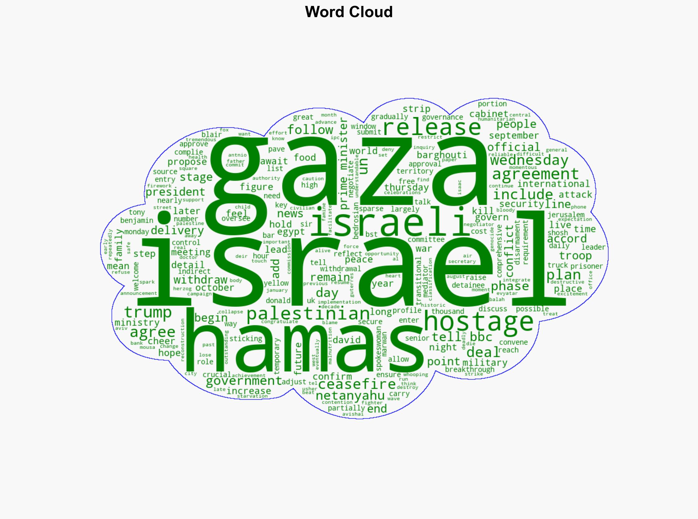 Trump says Israel and Hamas 'sign off' on first phase of Gaza peace plan - BBC News - Image 1