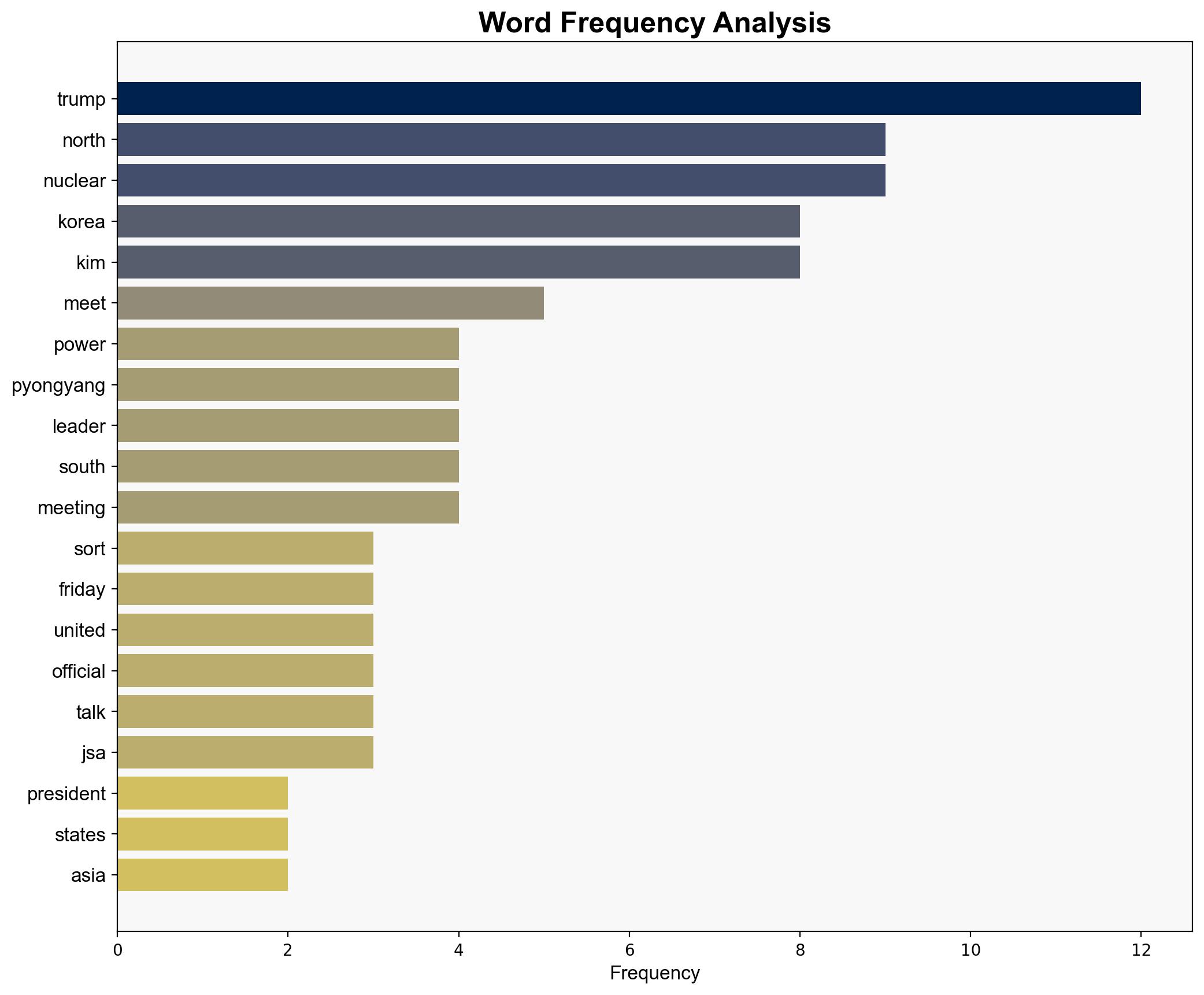 Trump says North Korea is 'sort of a nuclear power' - CNA - Image 3