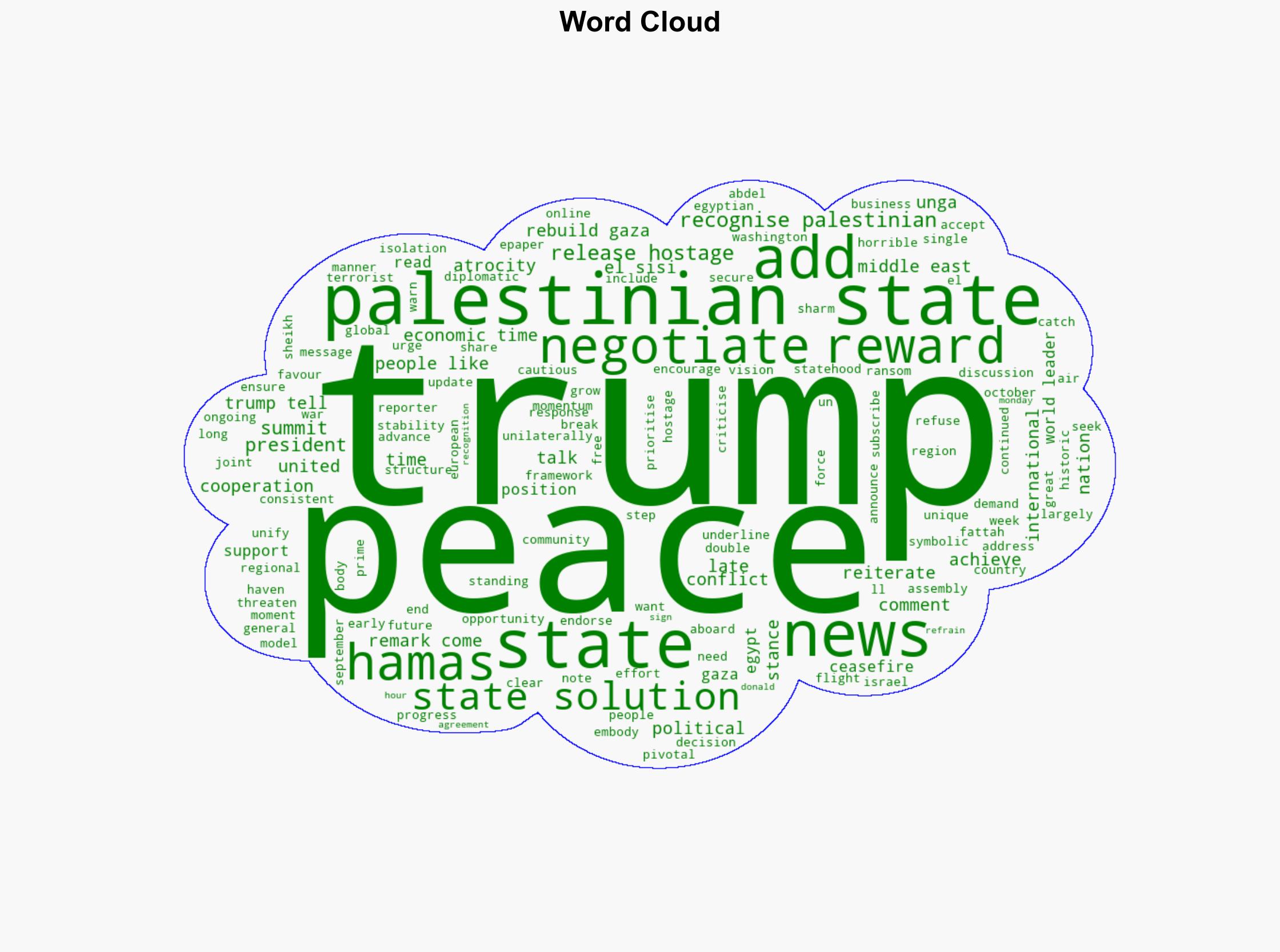 Trump says focus is on rebuilding of Gaza declines to comment on Palestinian statehood - The Times of India - Image 1