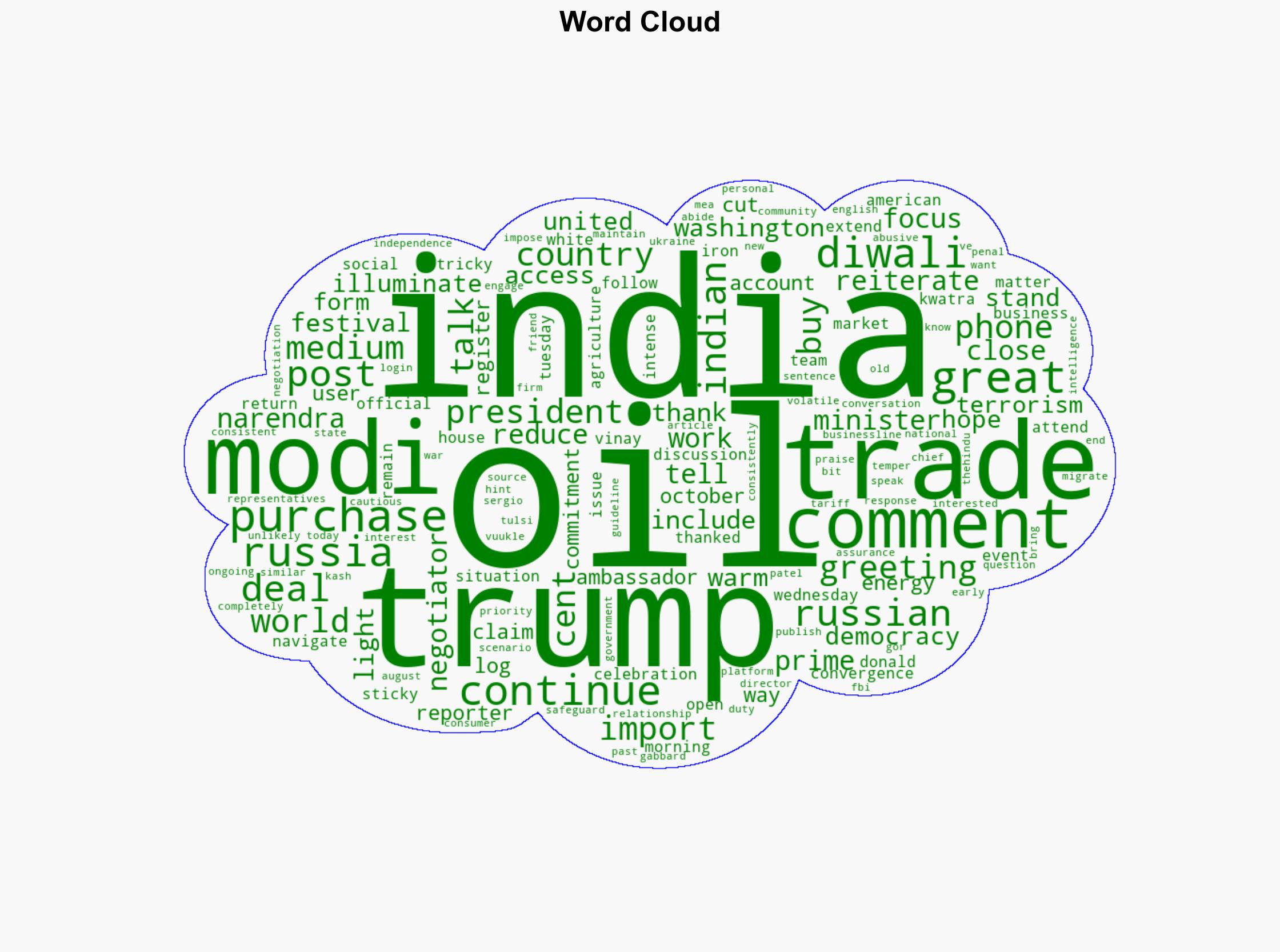 Trump says he discussed trade with Modi reiterates India will not buy much Russian oil - BusinessLine - Image 1