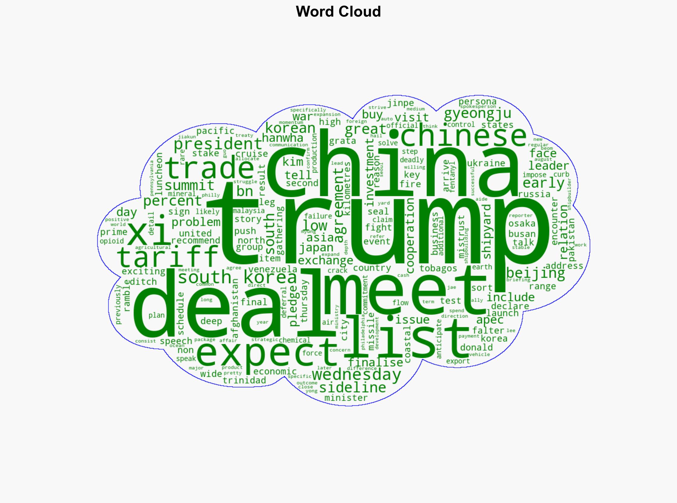 Trump says he expects great deal with China at summit with Xi - Al Jazeera English - Image 1