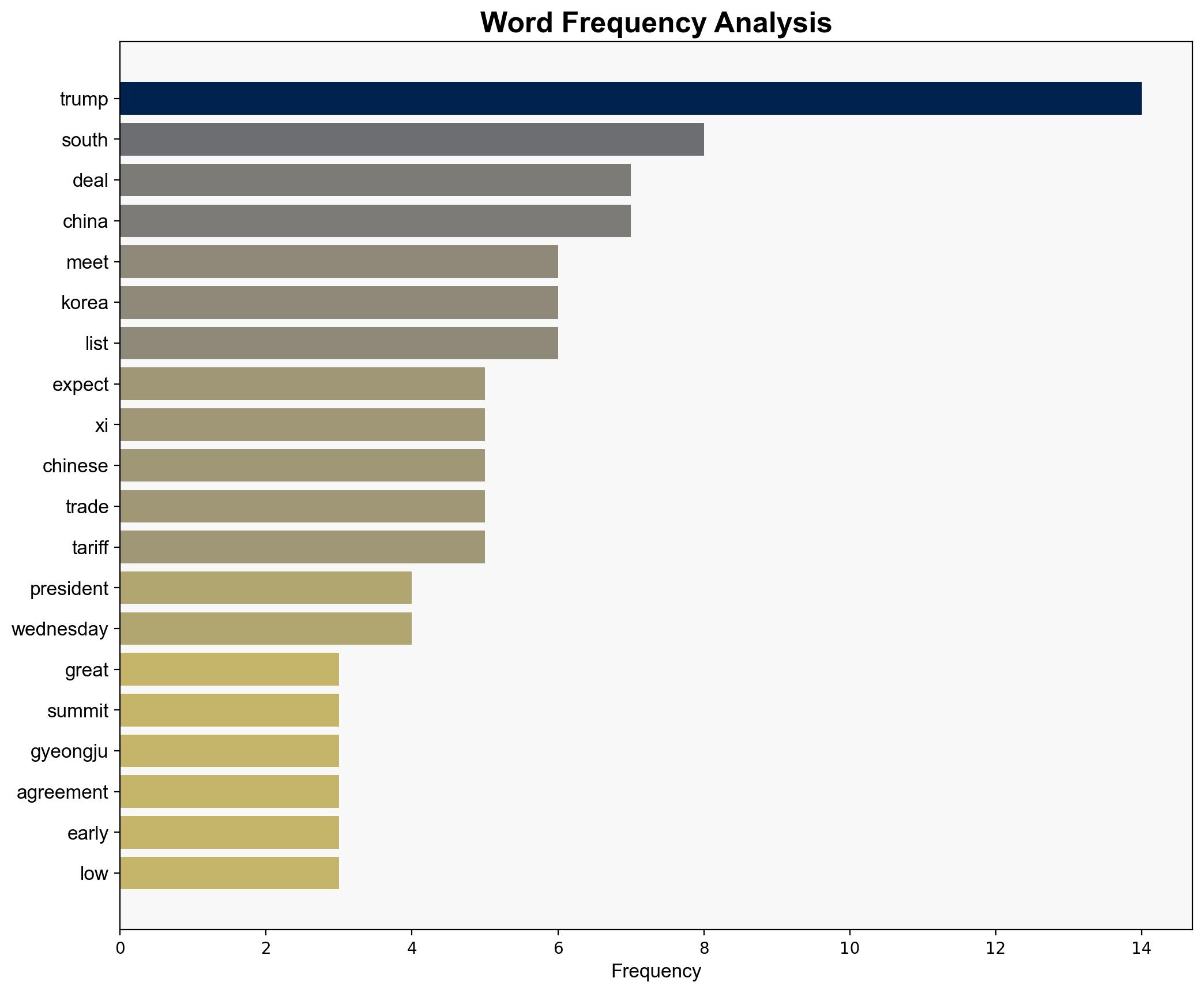 Trump says he expects great deal with China at summit with Xi - Al Jazeera English - Image 3