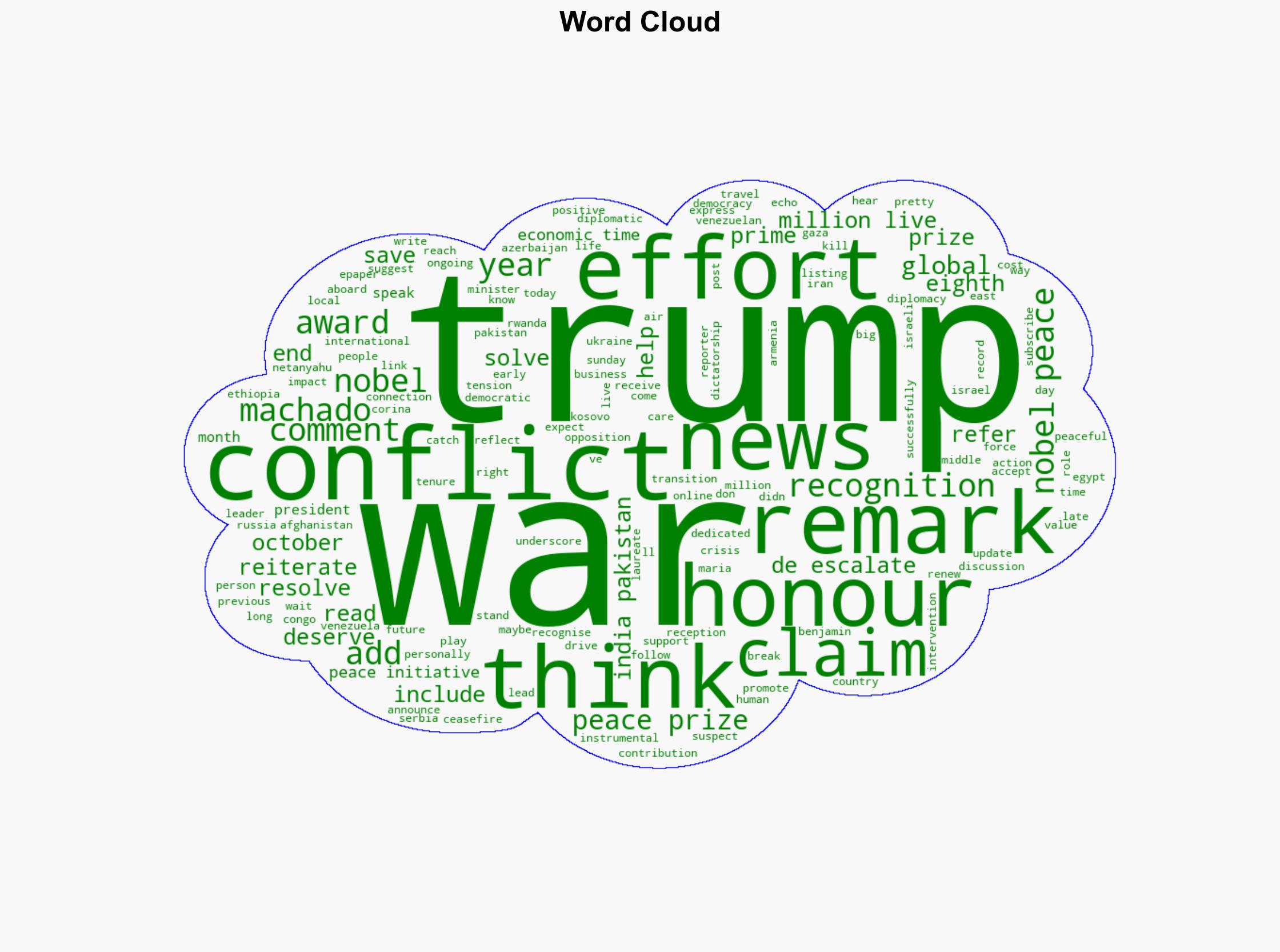 Trump says he stopped eight wars in eight months claims he saved millions of lives - The Times of India - Image 1