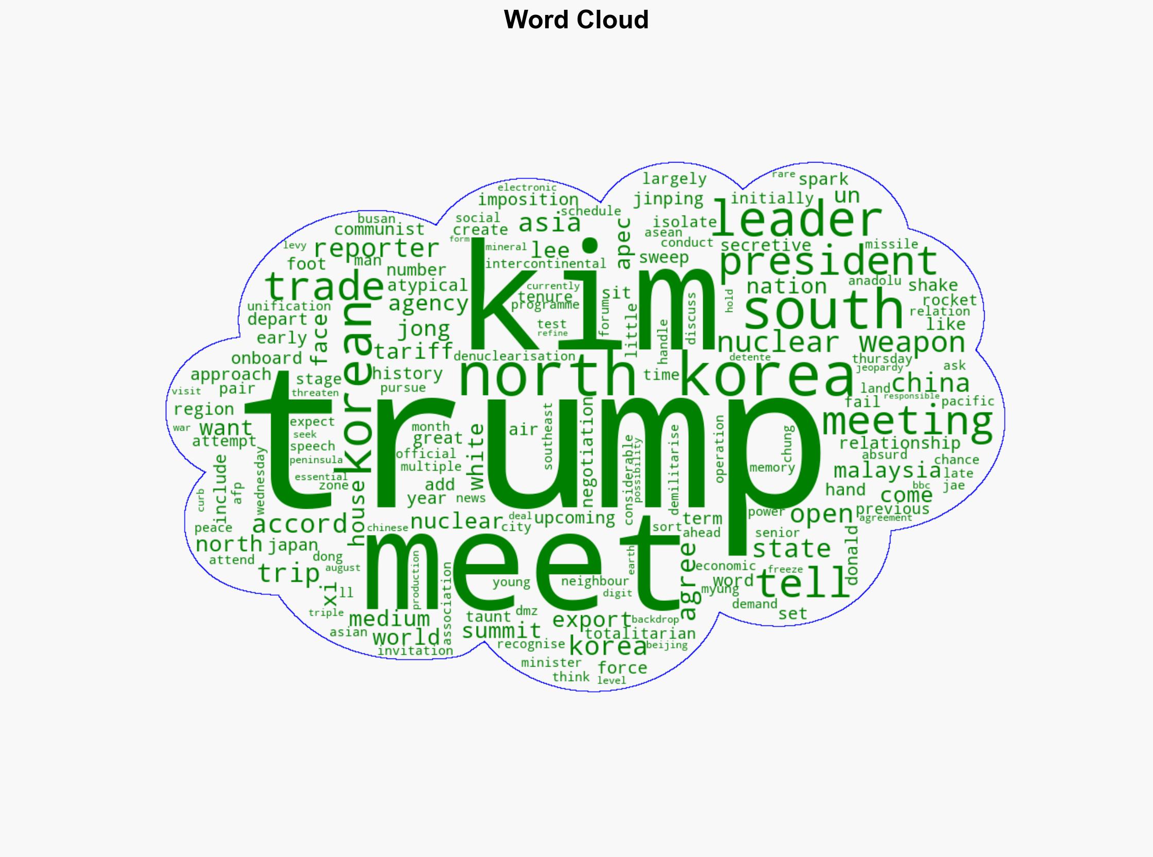 Trump says he wants to meet Kim Jong Un on Asia trip - BBC News - Image 1