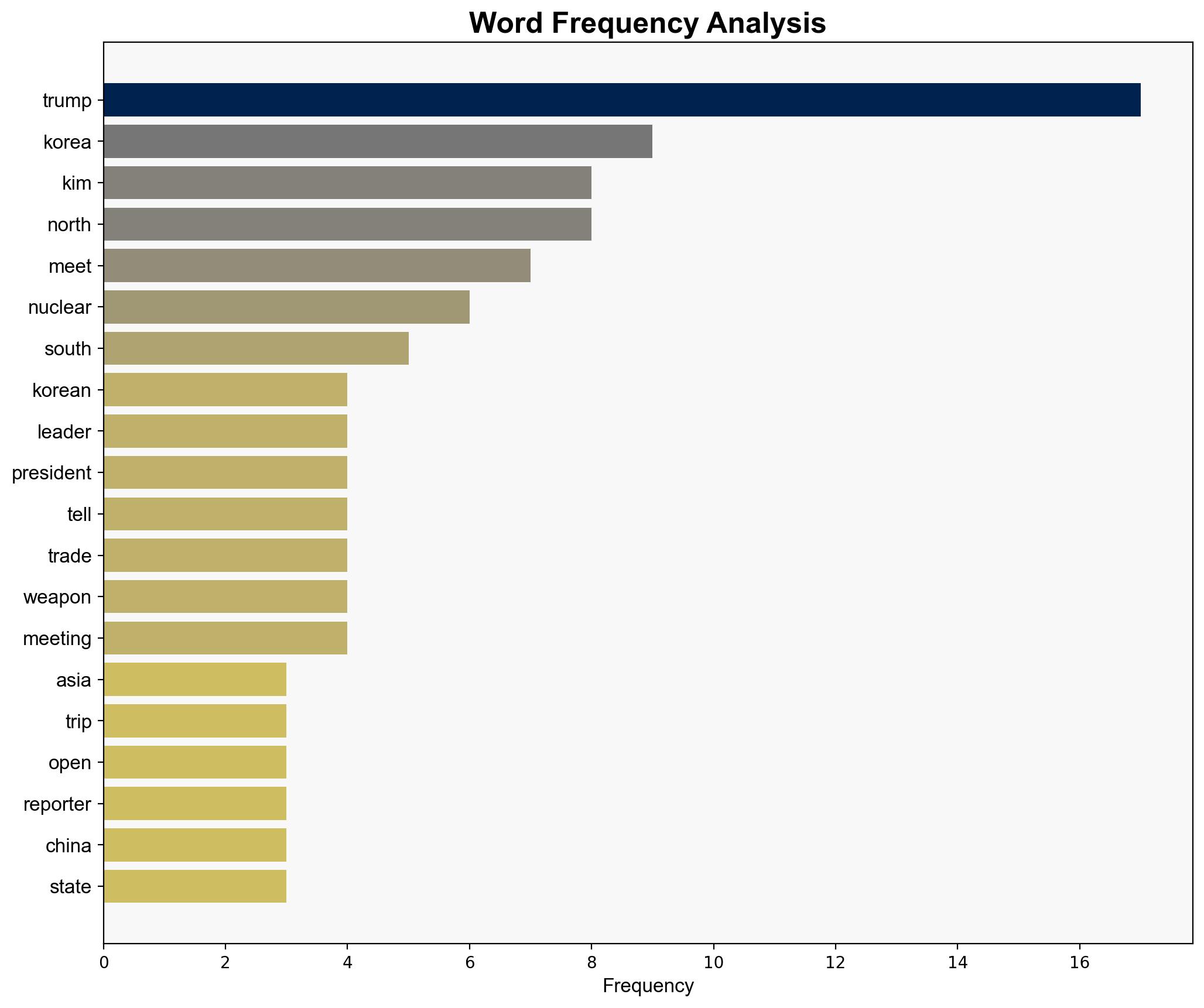 Trump says he wants to meet Kim Jong Un on Asia trip - BBC News - Image 3