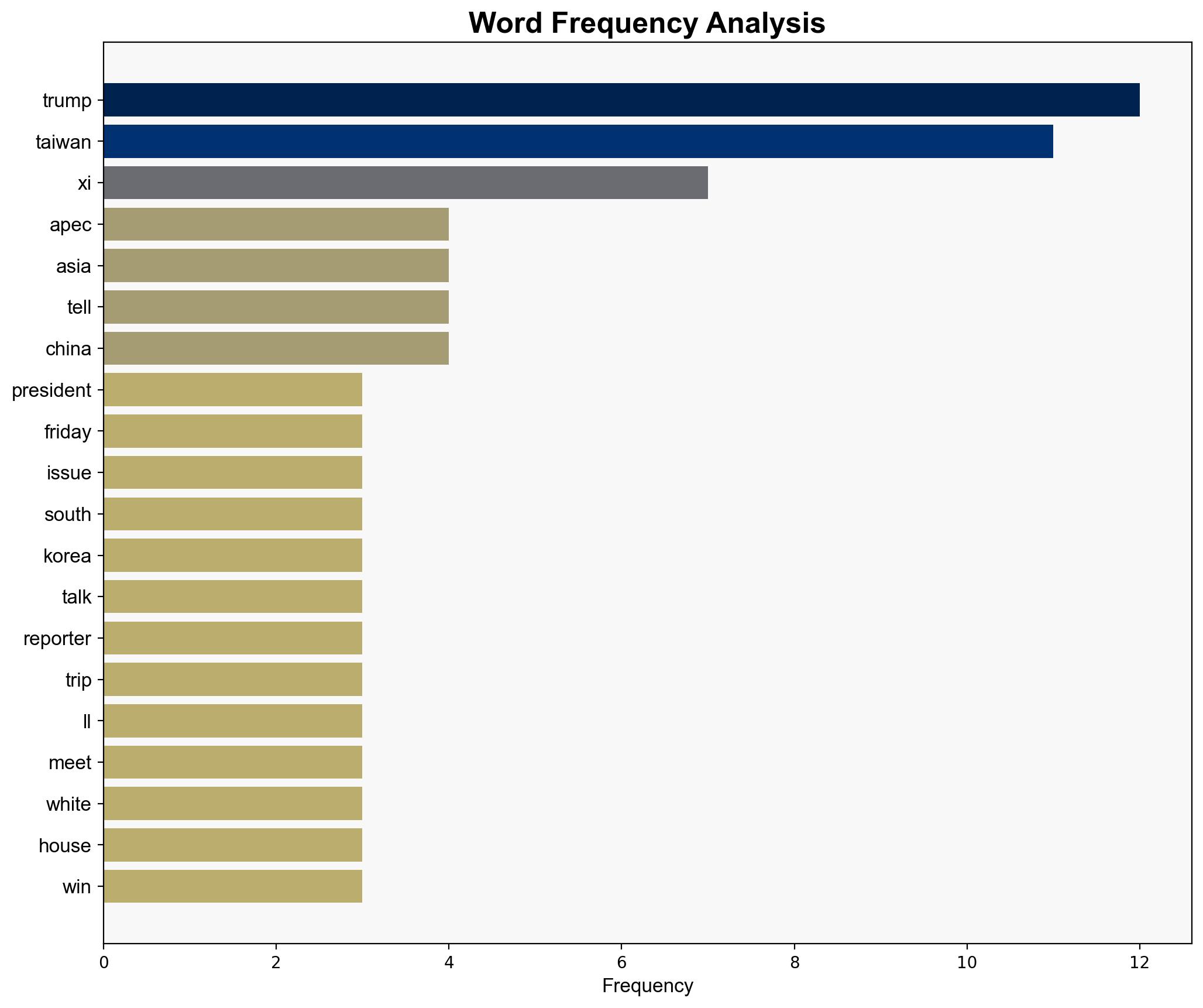 Trump says he will discuss Taiwan with Xi at APEC - Globalsecurity.org - Image 3