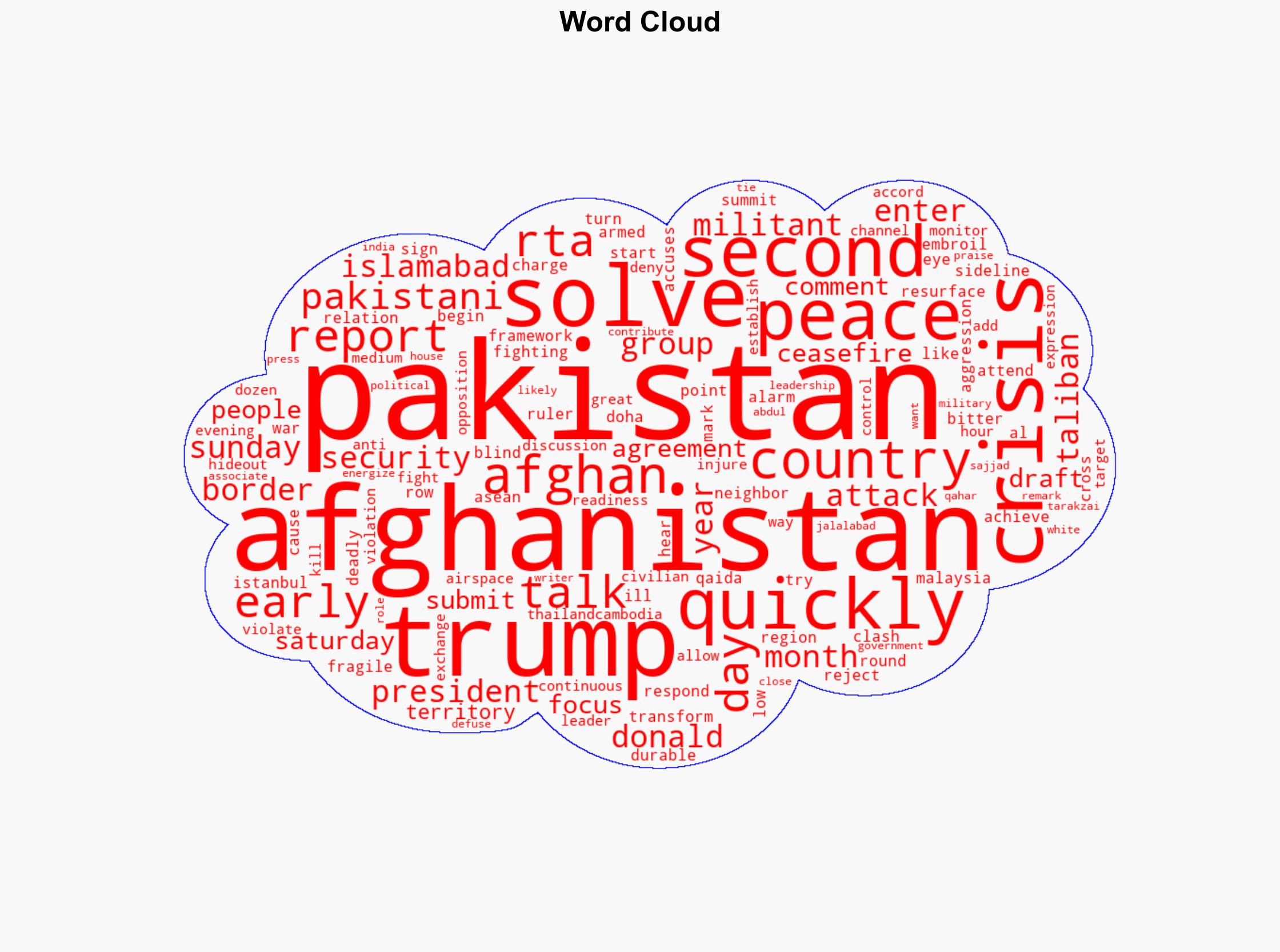 Trump says he will solve Afghanistan-Pakistan crisis 'very quickly' as peace talks enter second day - ABC News - Image 1