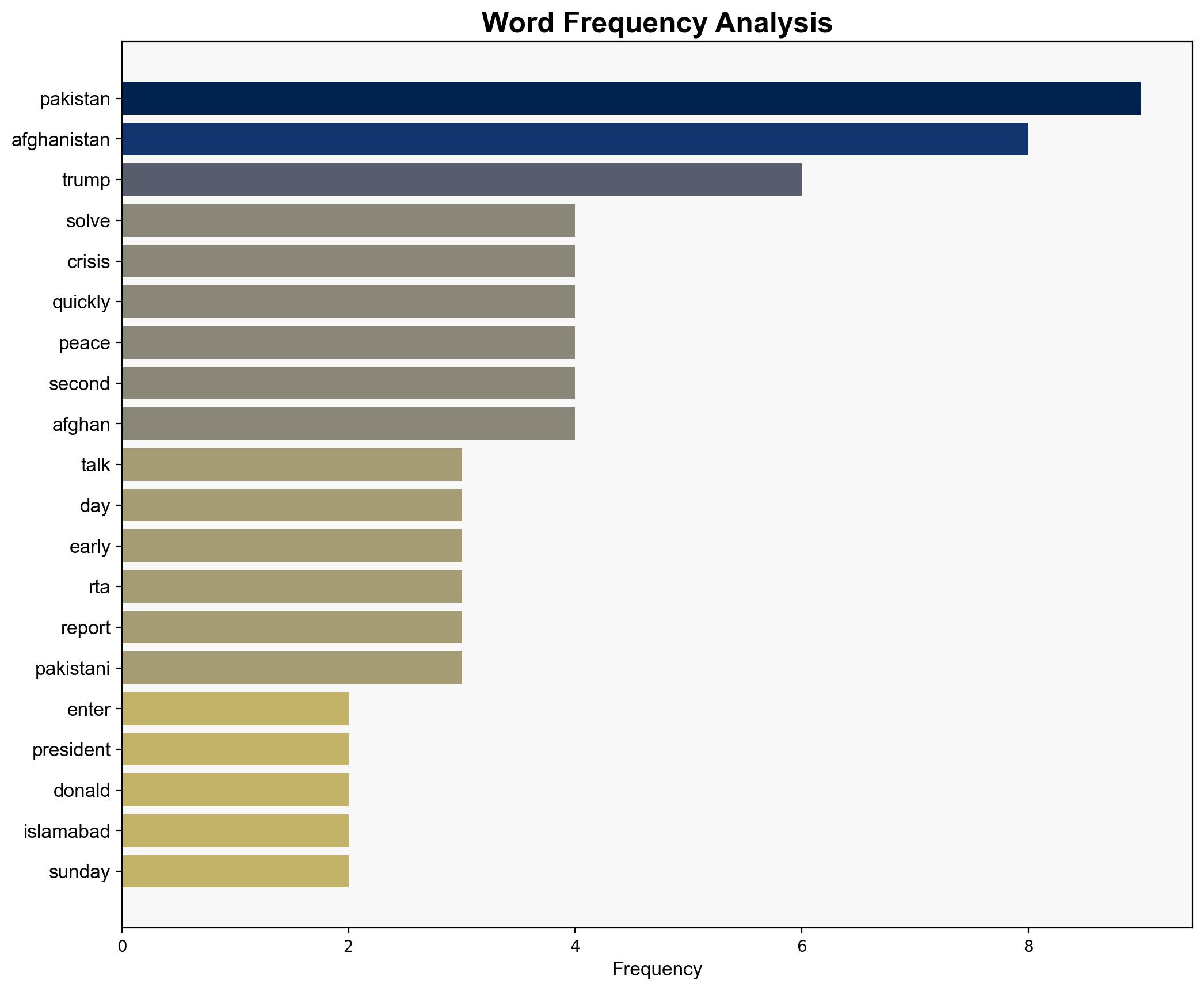 Trump says he will solve Afghanistan-Pakistan crisis 'very quickly' as peace talks enter second day - ABC News - Image 3