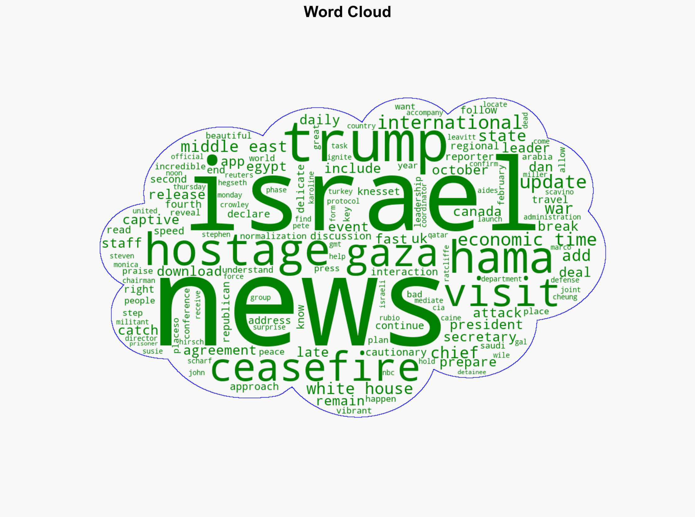 Trump says hed be proud to visit Gaza declares end of war as he heads to Israel - The Times of India - Image 1