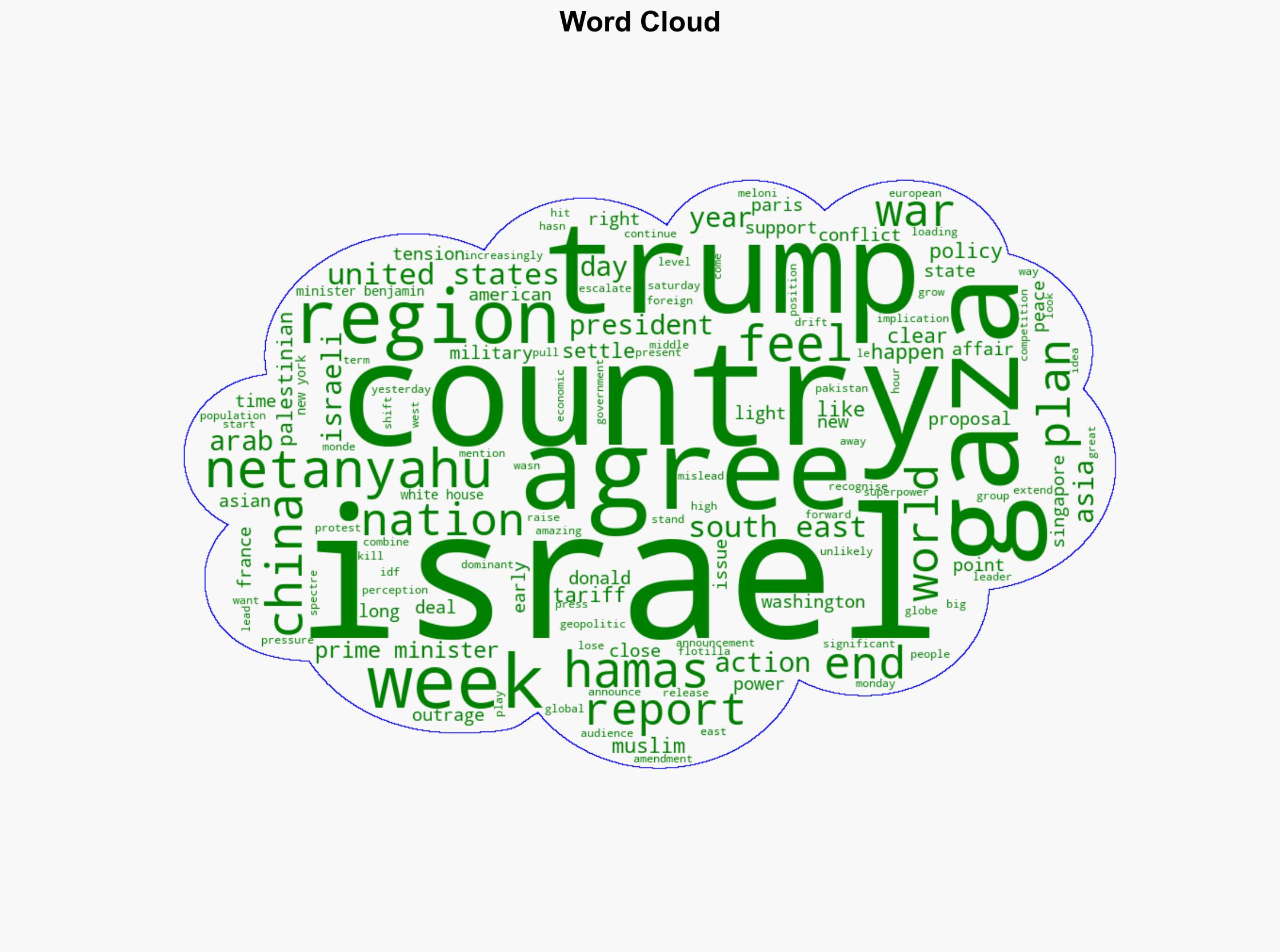 Trump says his Gaza peace deal is 'an amazing thing' More and more nations disagree - ABC News (AU) - Image 1