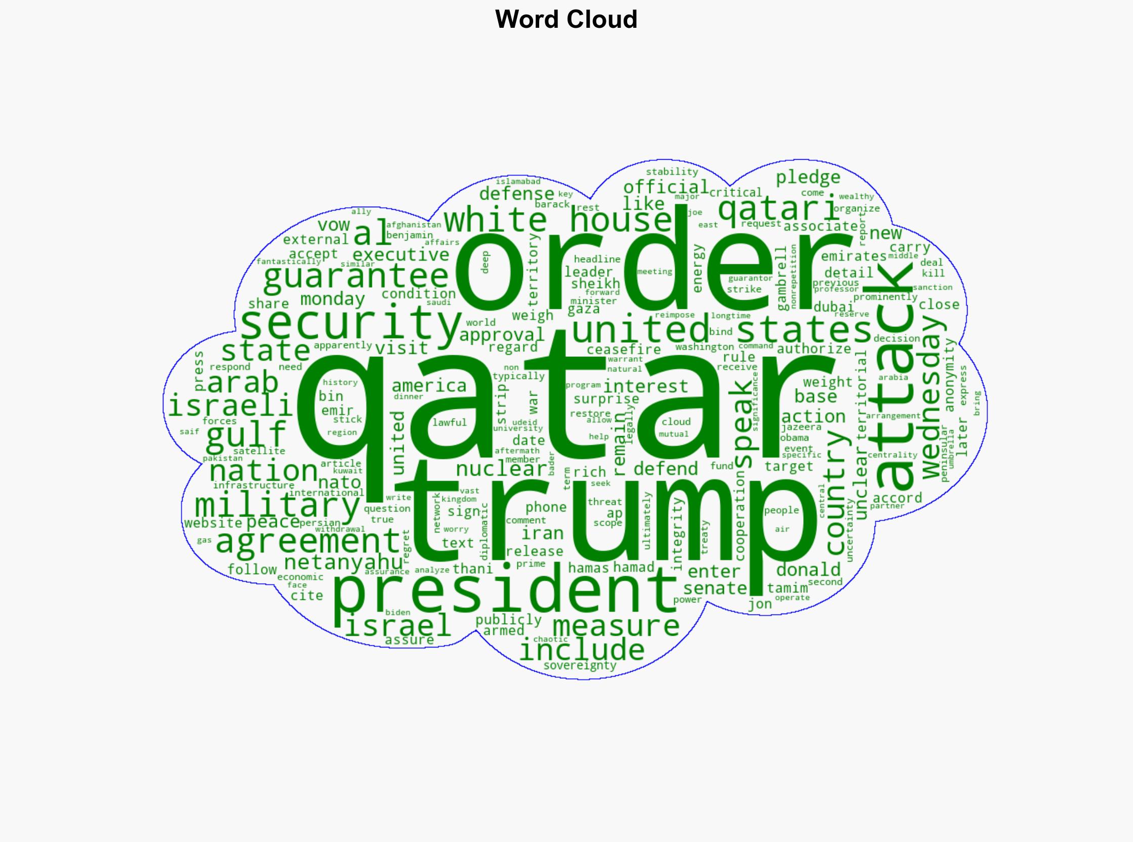 Trump signs an executive order vowing to defend Qatar in the wake of Israels strike - Boston Herald - Image 1