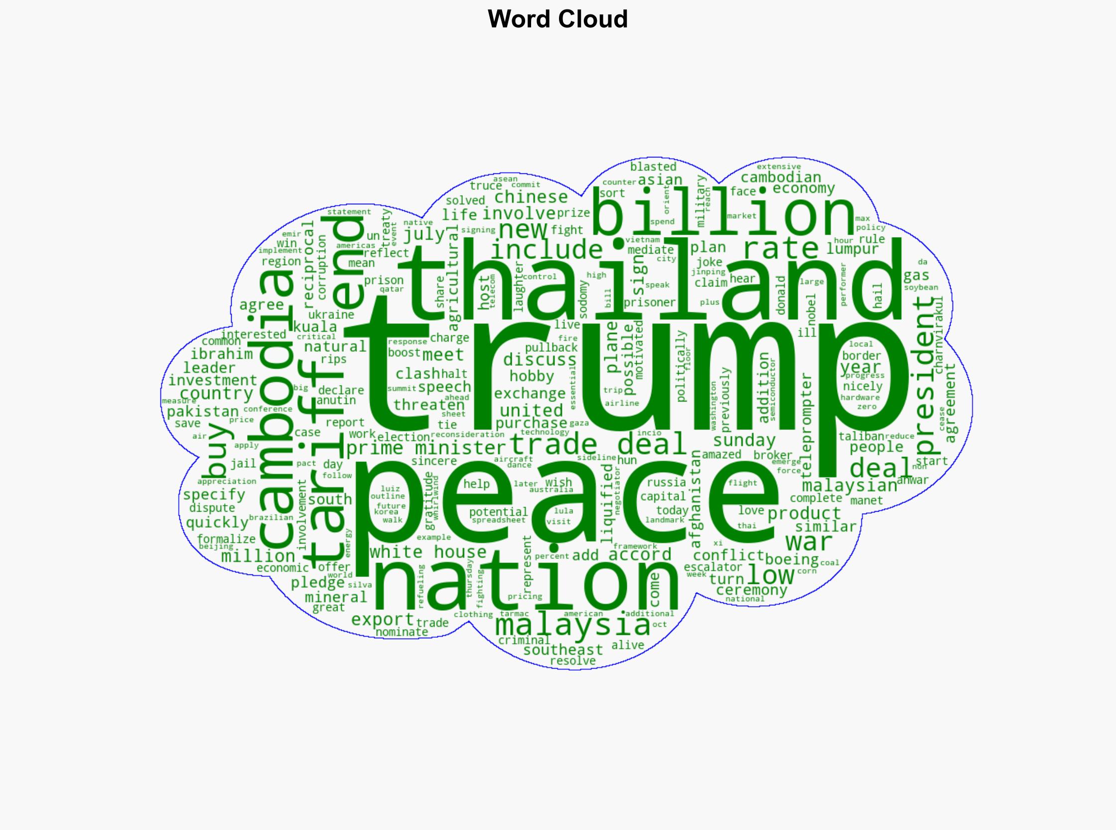Trump signs peace and trade deals ending conflict between Cambodia and Thailand rips UN Didnt get involved - New York Post - Image 1