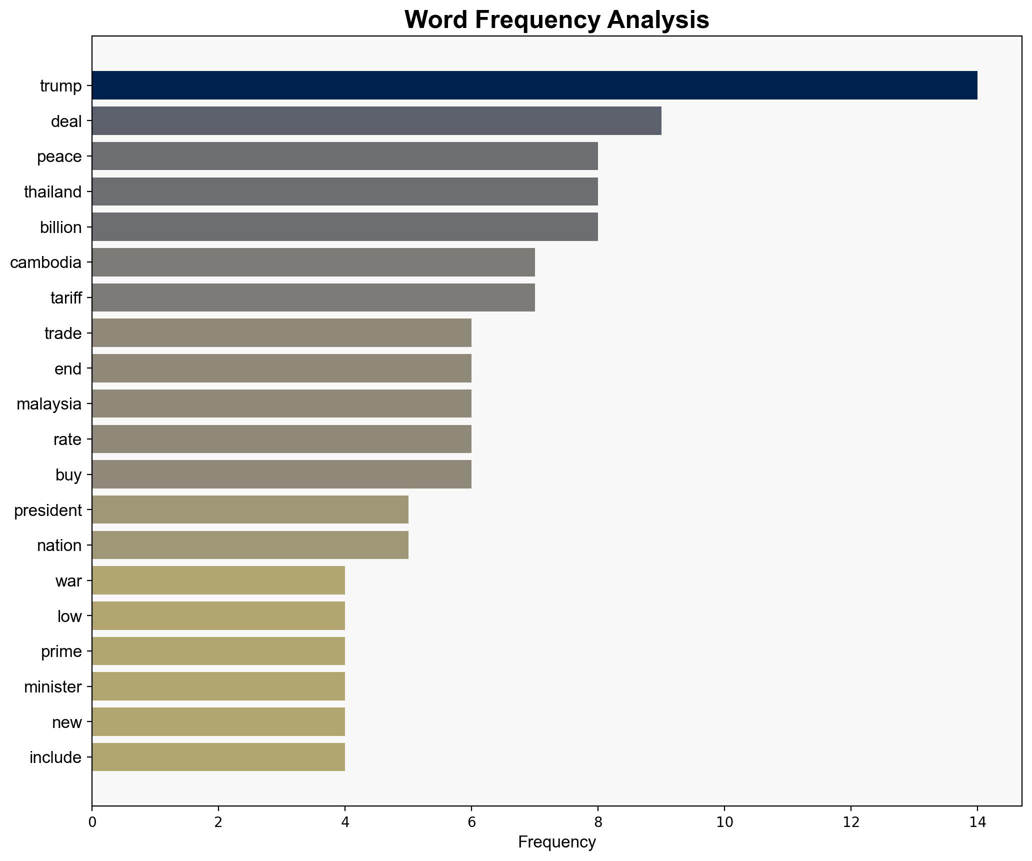Trump signs peace and trade deals ending conflict between Cambodia and Thailand rips UN Didnt get involved - New York Post - Image 3