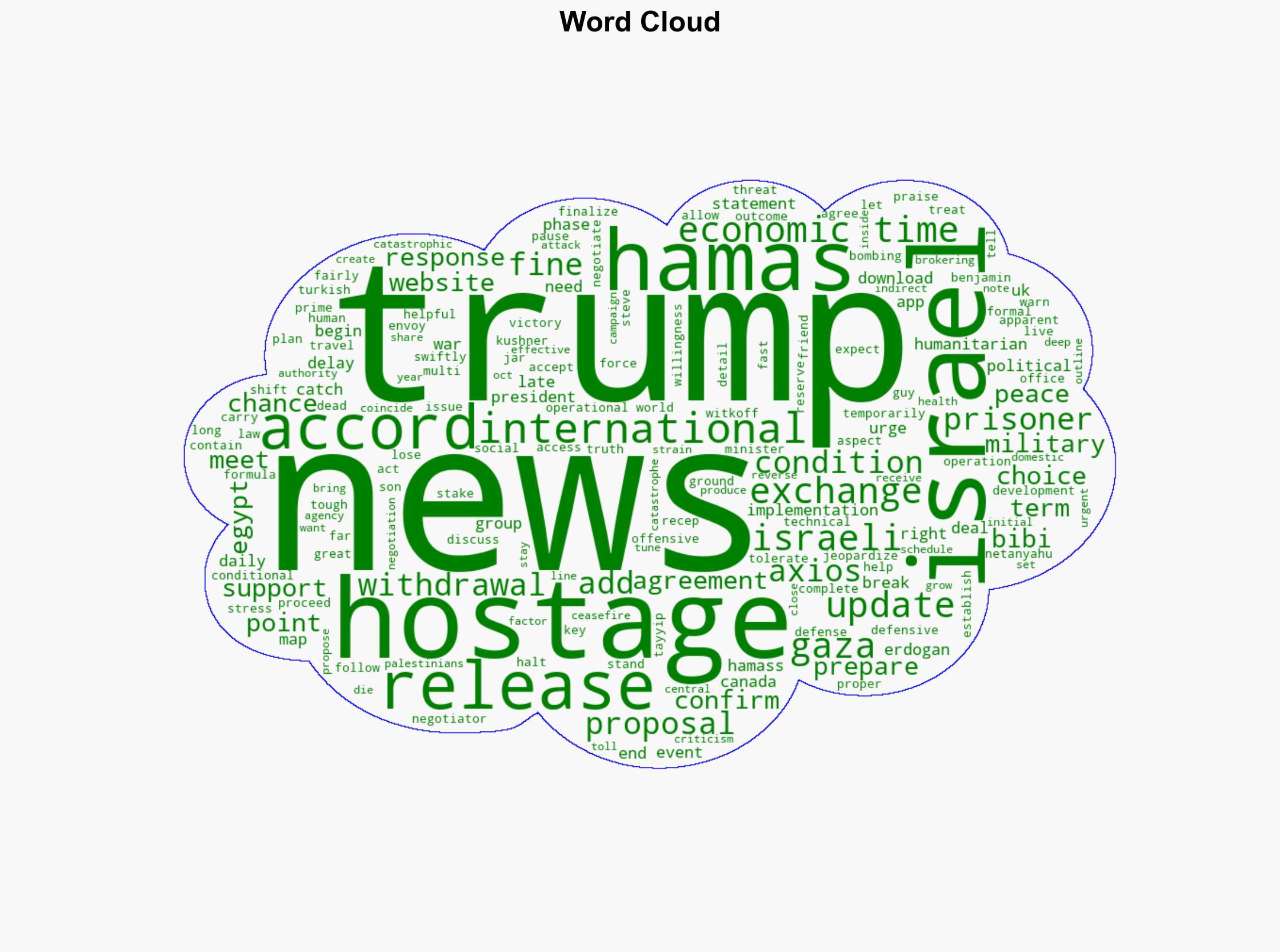 Trump steps up diplomacy to secure hostage release and phased Israeli withdrawal in Gaza - The Times of India - Image 1