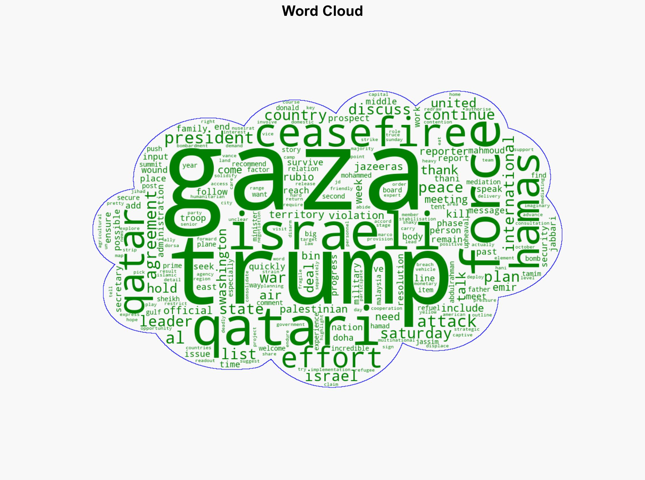 Trump thanks Qatar for mediation efforts as talks on Gaza plan continue - Al Jazeera English - Image 1