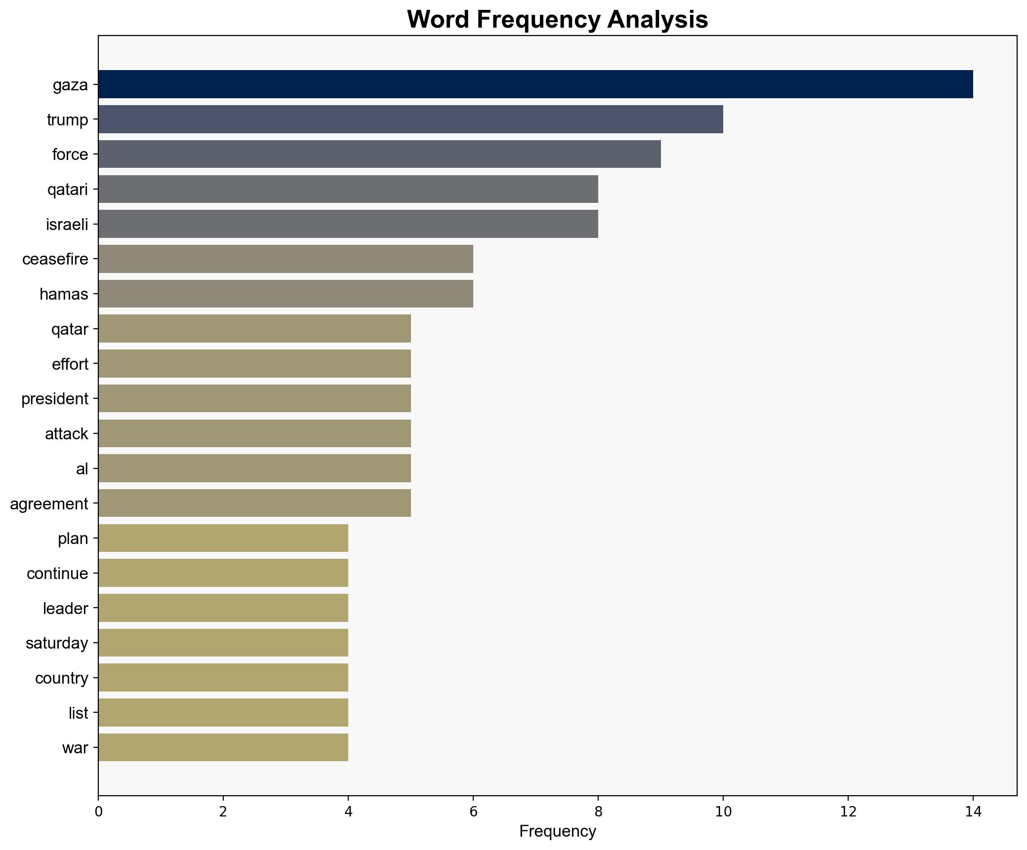 Trump thanks Qatar for mediation efforts as talks on Gaza plan continue - Al Jazeera English - Image 3