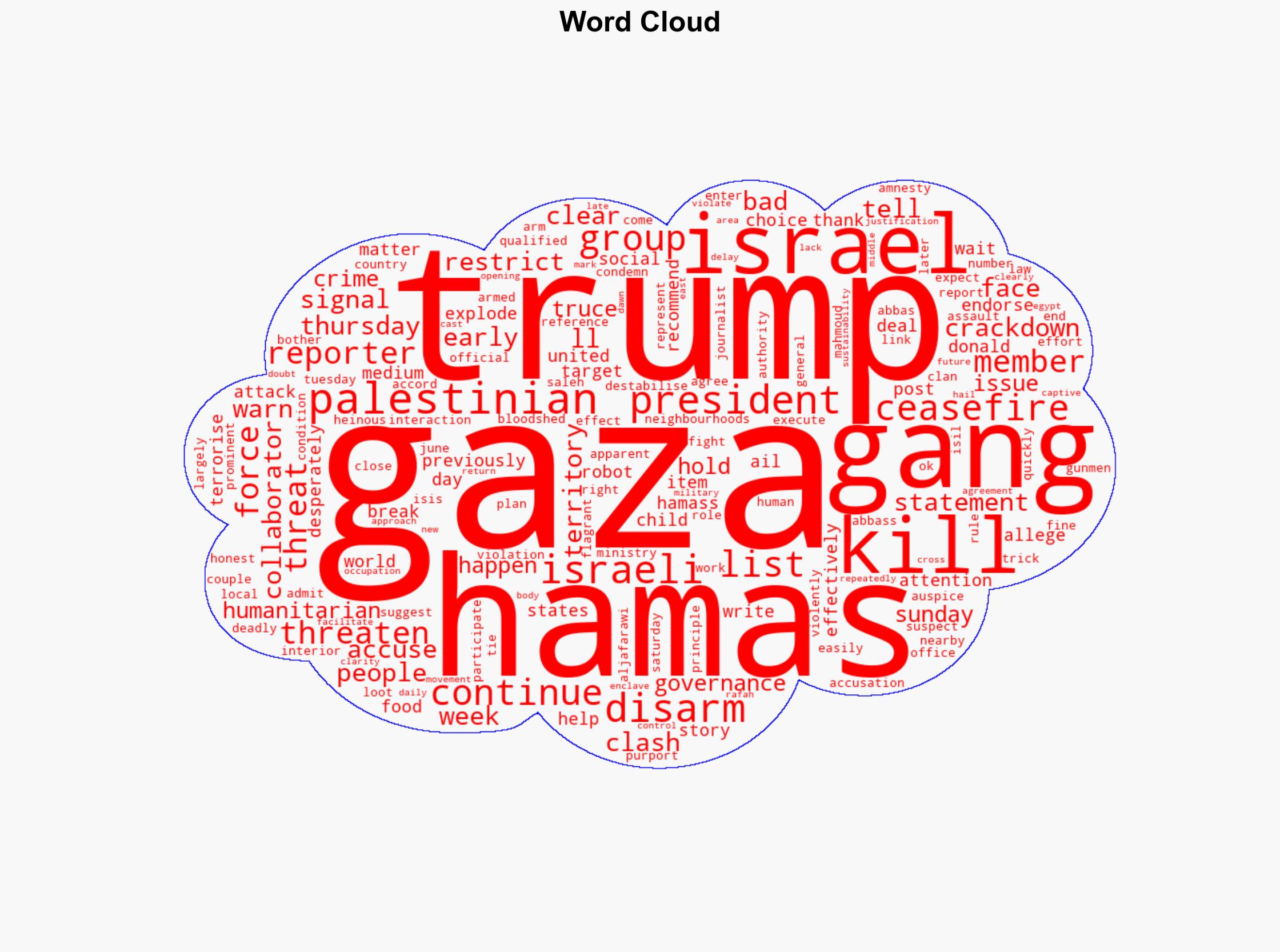Trump threatens to go in and kill Hamas in Gaza over internal clashes - Al Jazeera English - Image 1