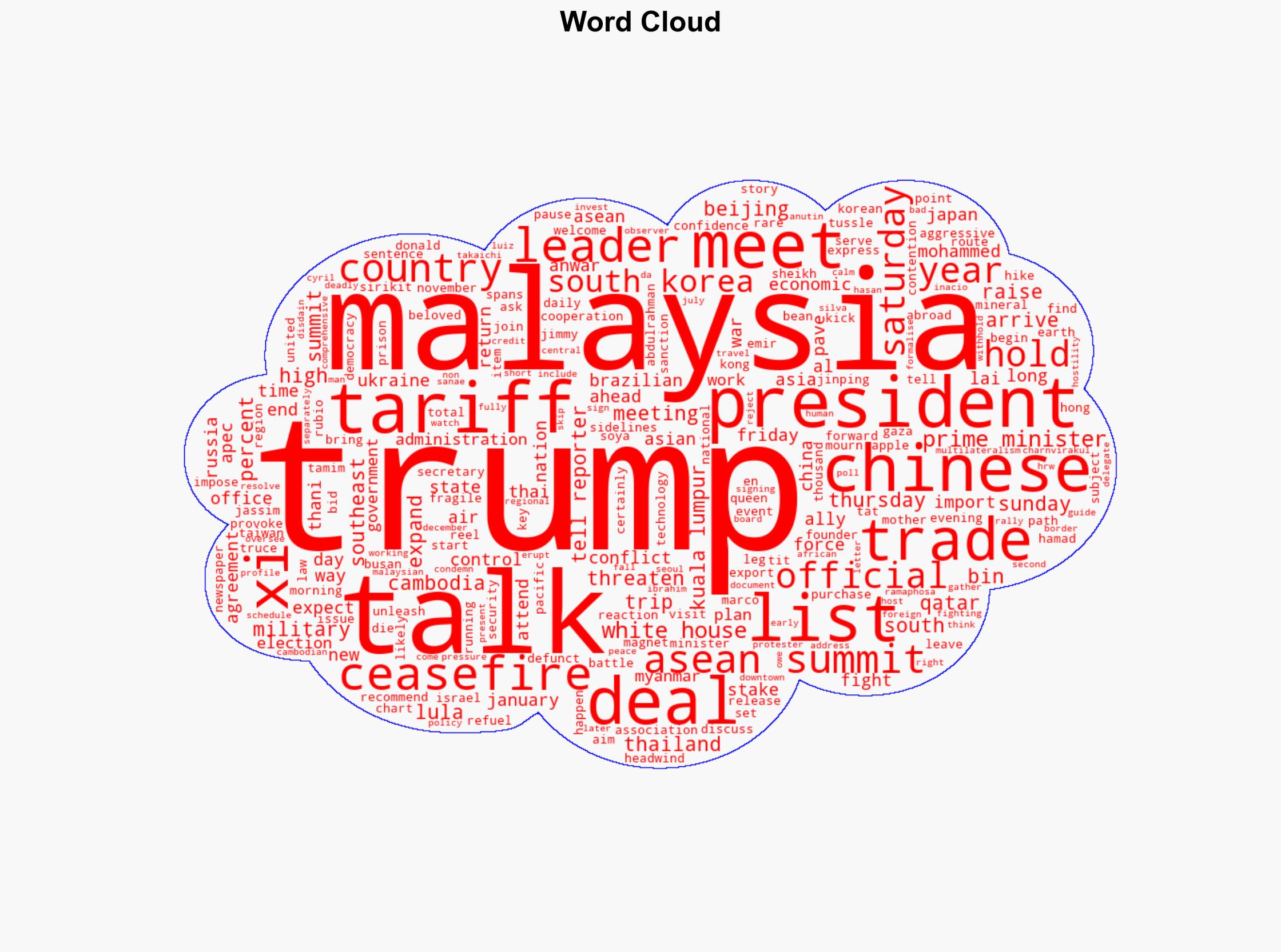 Trump to arrive in Malaysia ahead of ASEAN summit amid trade tussles - Al Jazeera English - Image 1