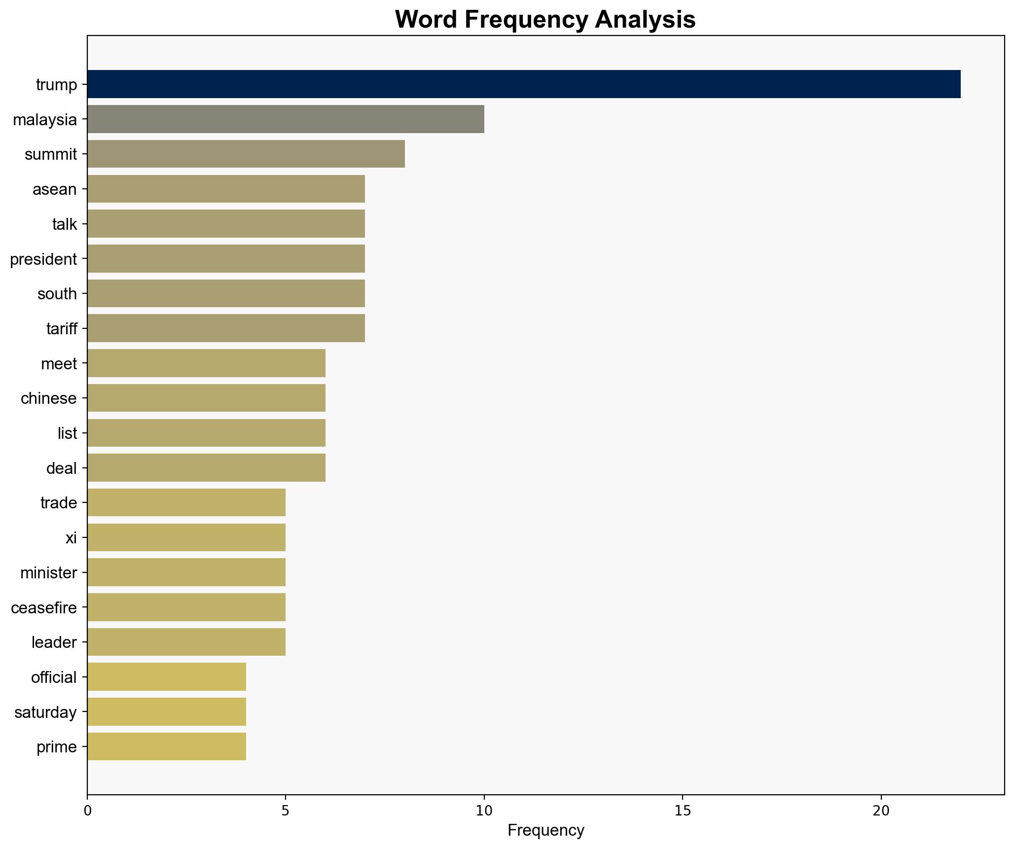 Trump to arrive in Malaysia ahead of ASEAN summit amid trade tussles - Al Jazeera English - Image 3