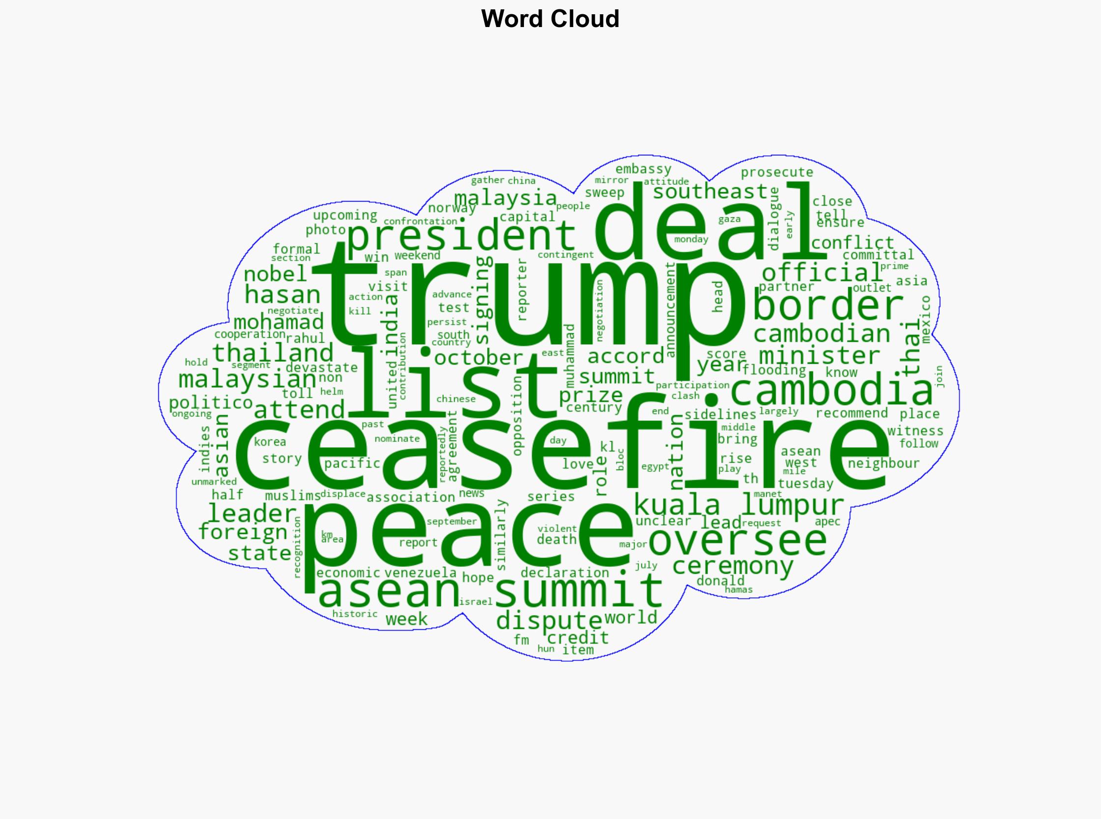 Trump to oversee Cambodia-Thai peace deal at ASEAN summit Malaysia FM - Al Jazeera English - Image 1