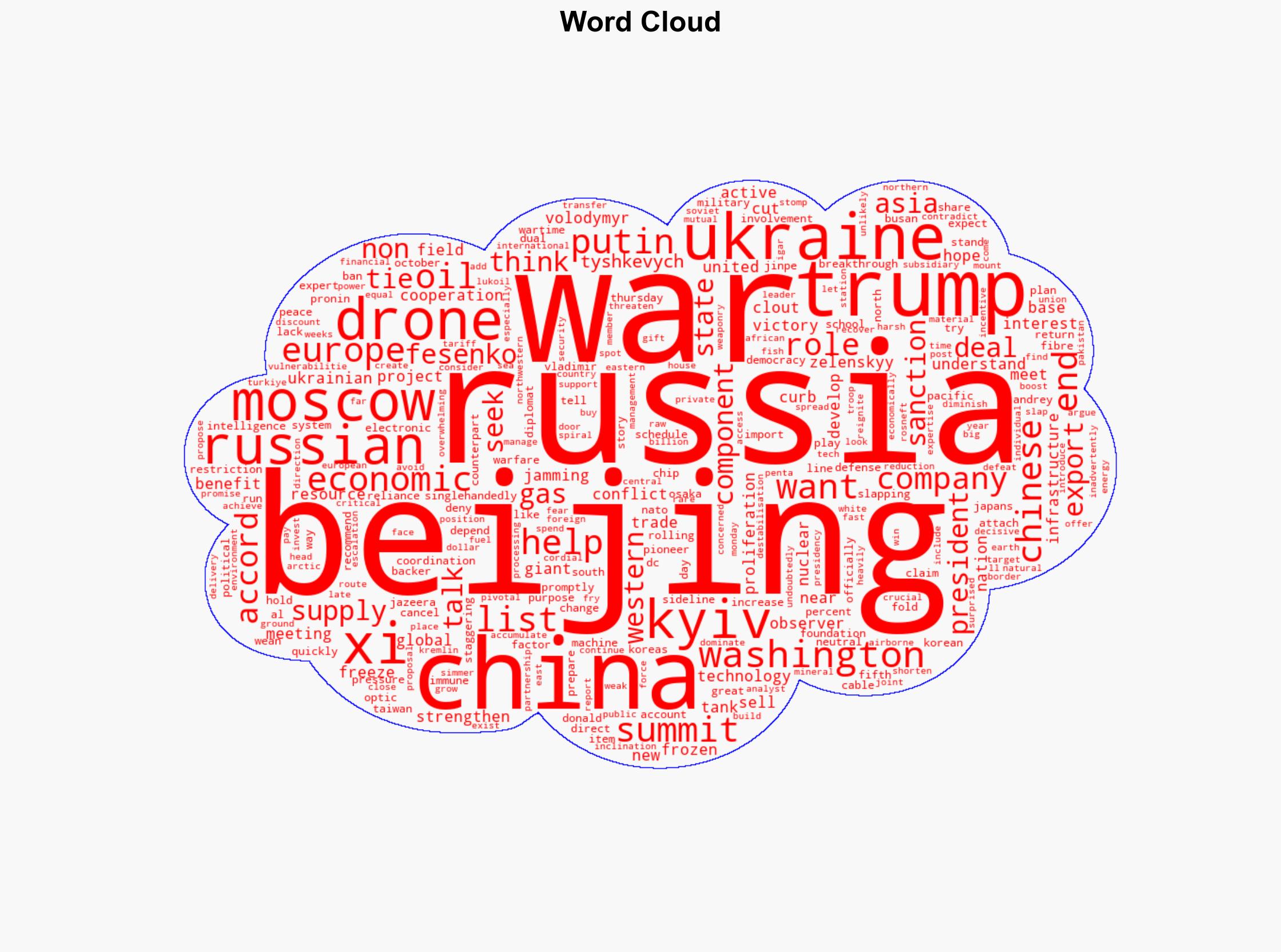 Trump wants Chinas help to deal with wartime Russia Will he get it - Al Jazeera English - Image 1