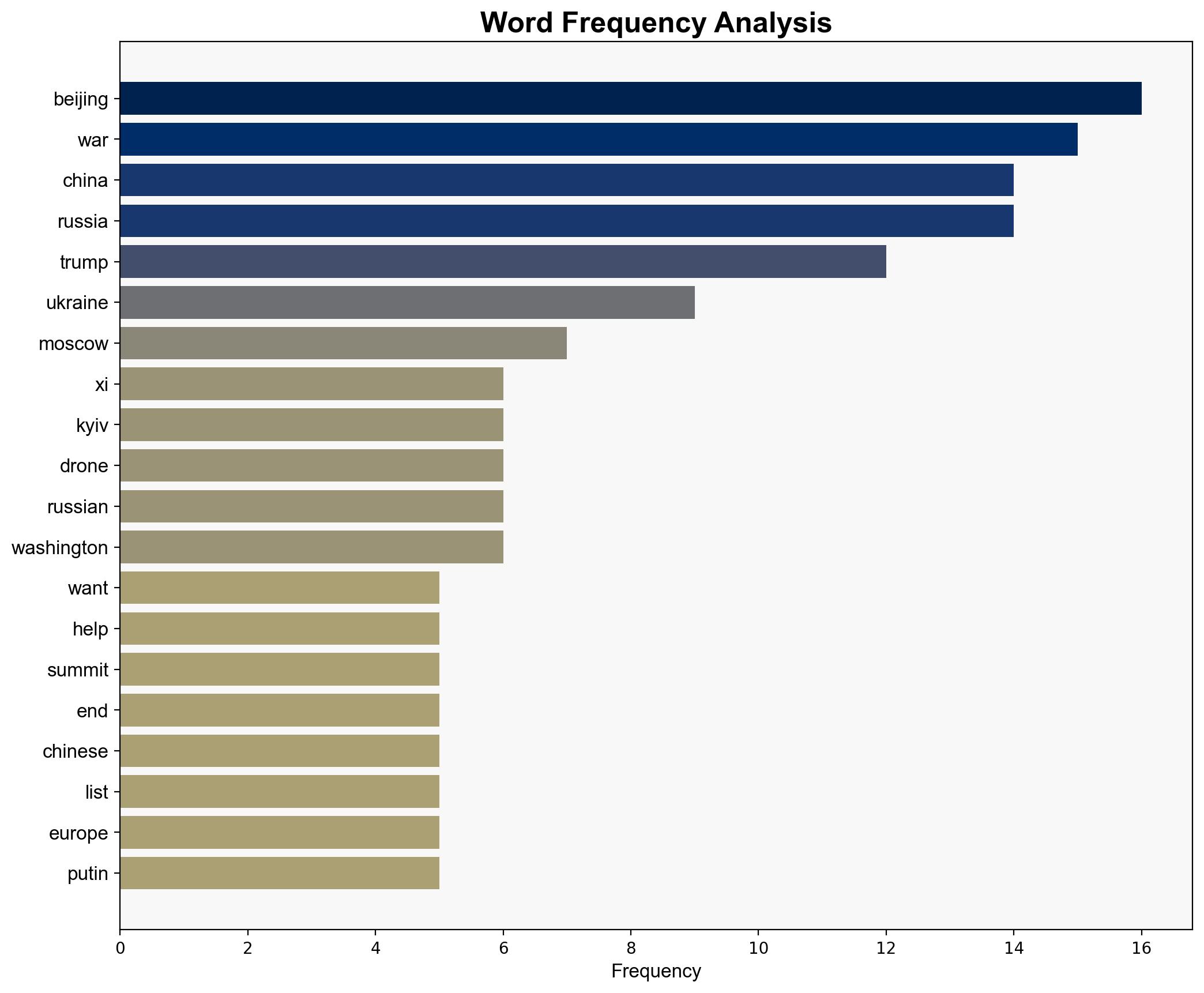 Trump wants Chinas help to deal with wartime Russia Will he get it - Al Jazeera English - Image 3