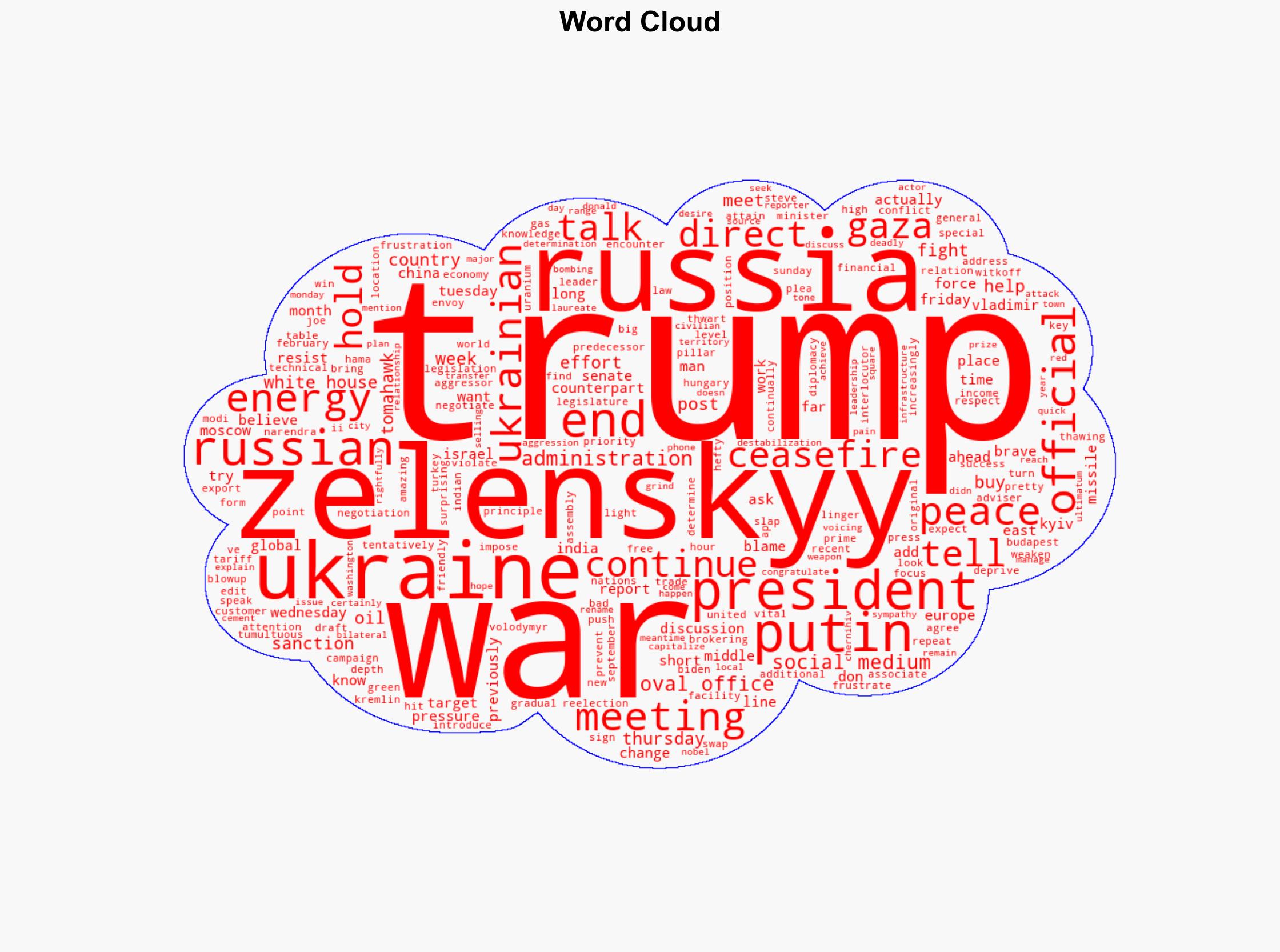 Trump wants to get Russia done end Ukraine war after Gaza ceasefire - CBS News - Image 1