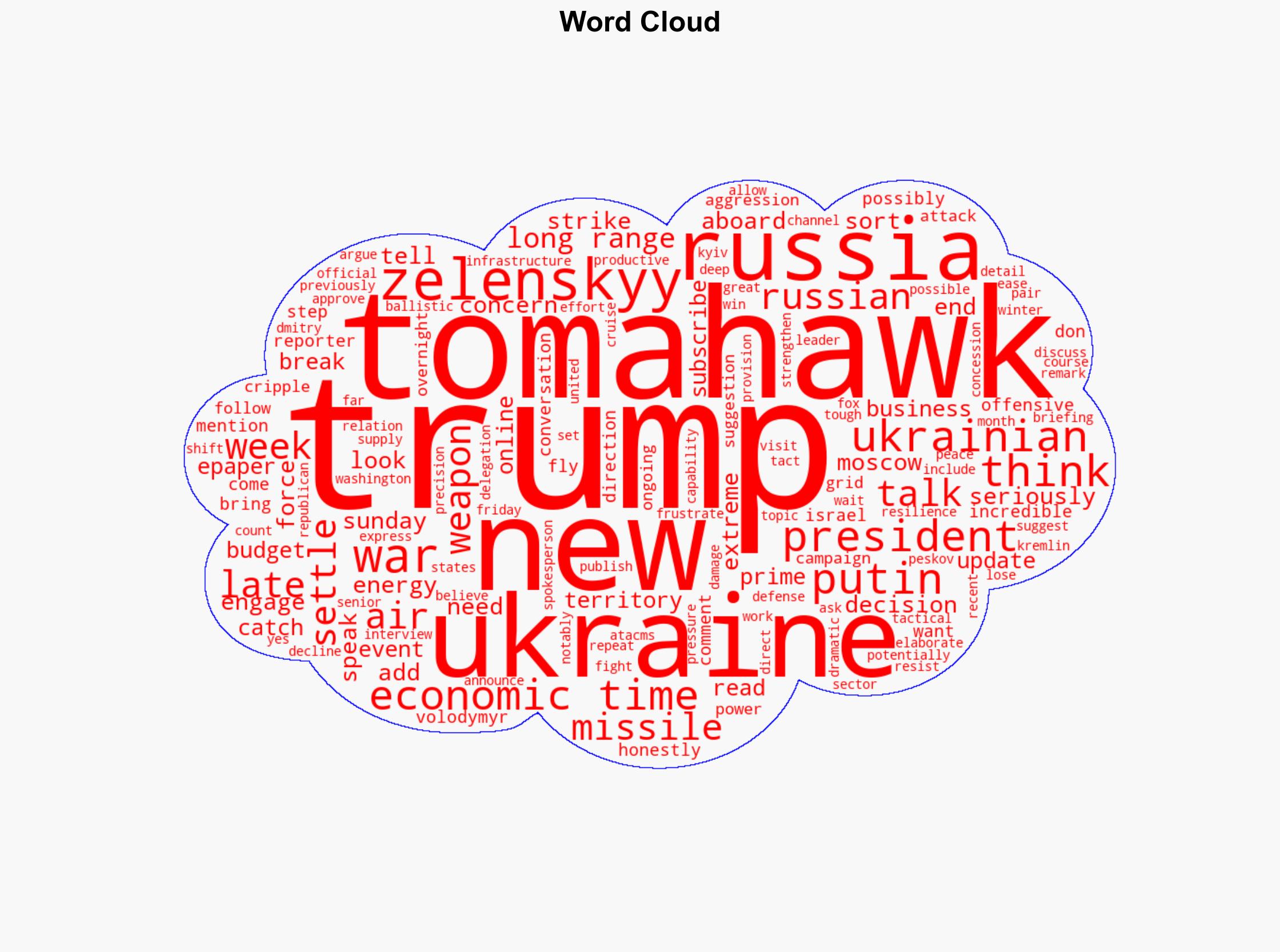 Trump warns Russia he may send Ukraine long-range Tomahawks if Moscow doesn't settle war soon - The Times of India - Image 1