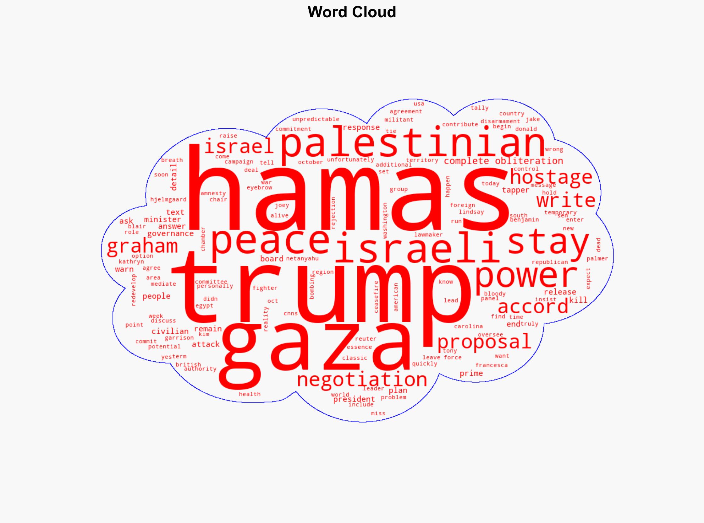 Trump warns of 'complete obliteration' if Hamas remains in power in Gaza - USA Today - Image 1