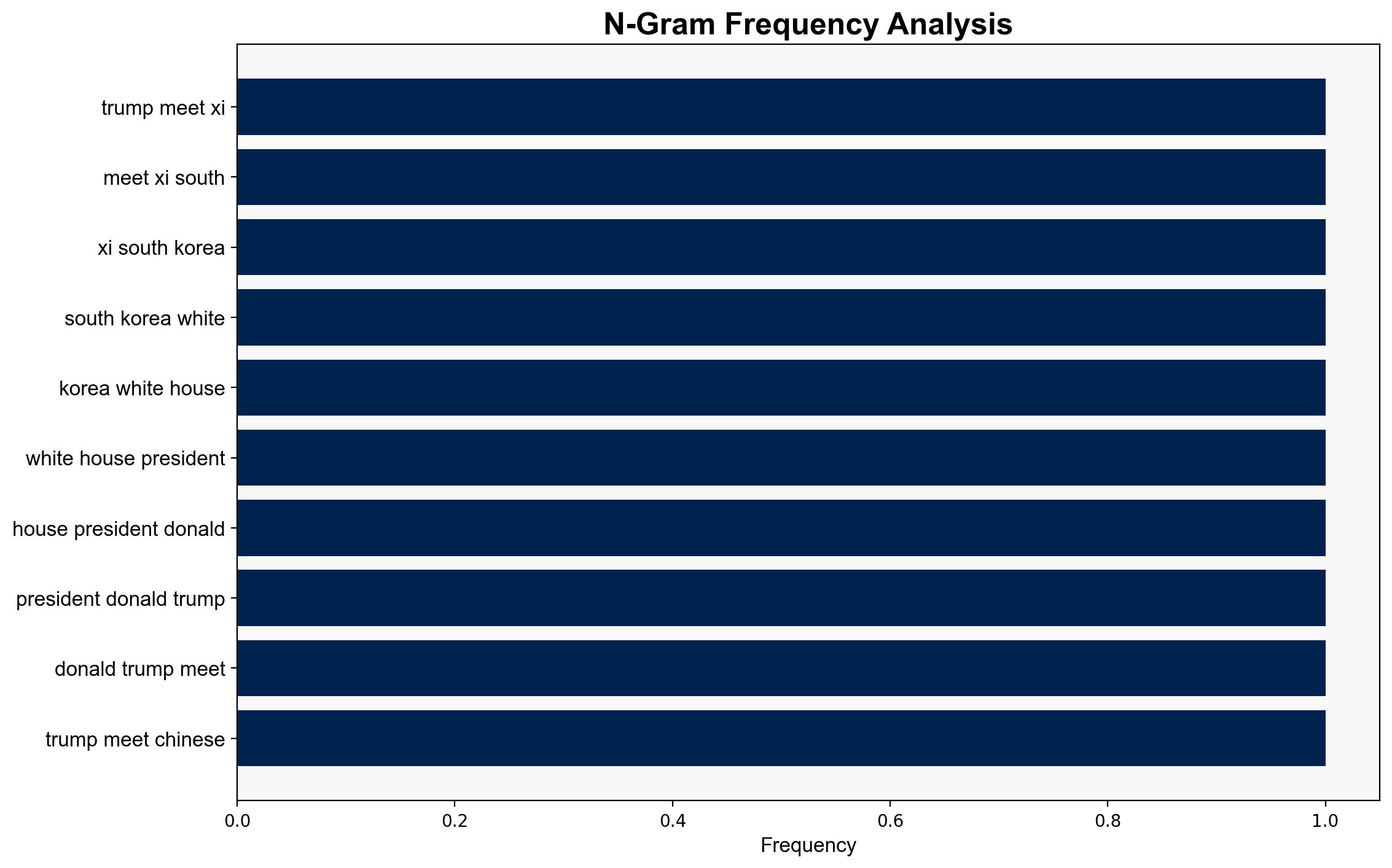 Trump will meet with Xi in South Korea says White House - BBC News - Image 4