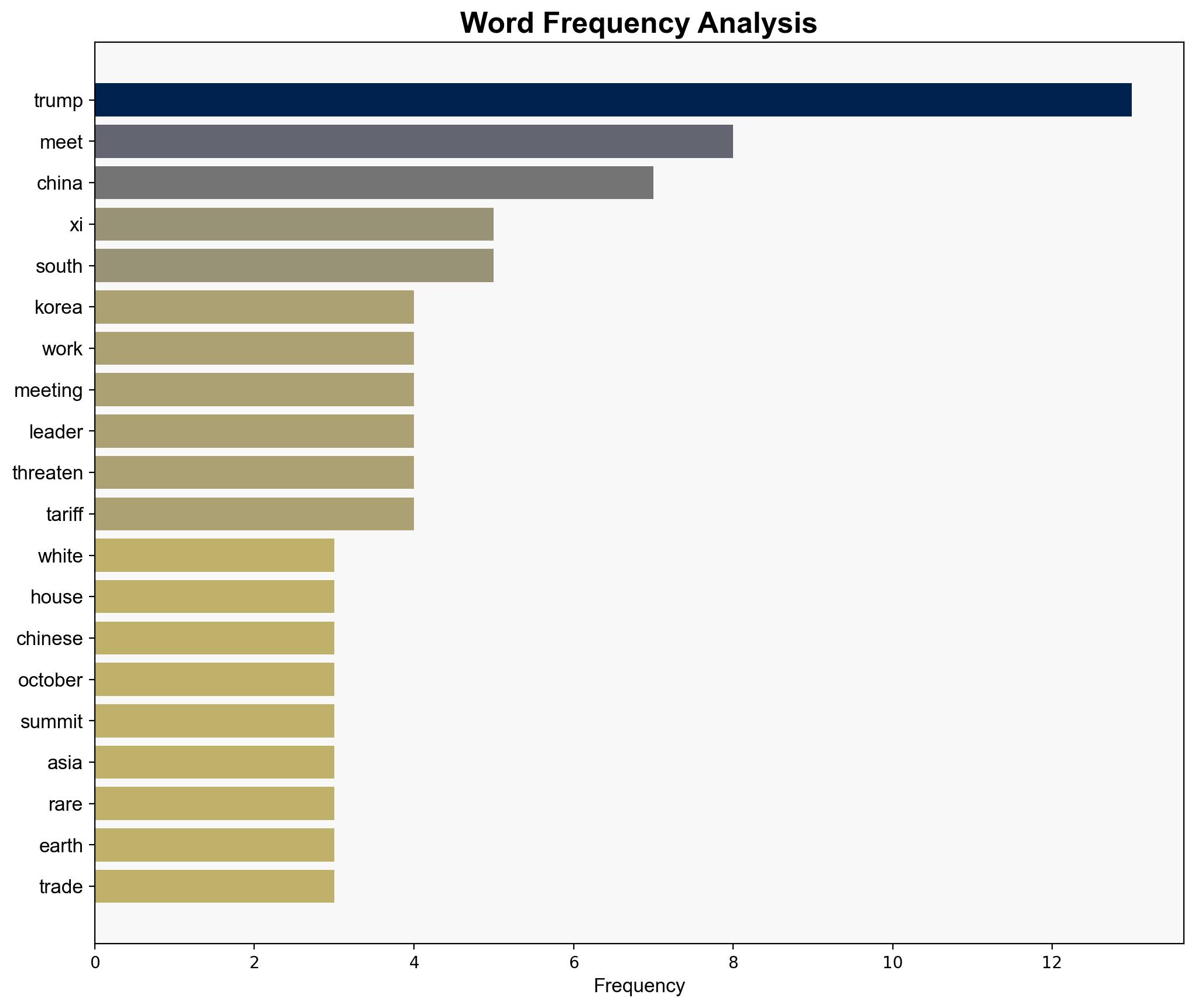 Trump will meet with Xi in South Korea says White House - BBC News - Image 3