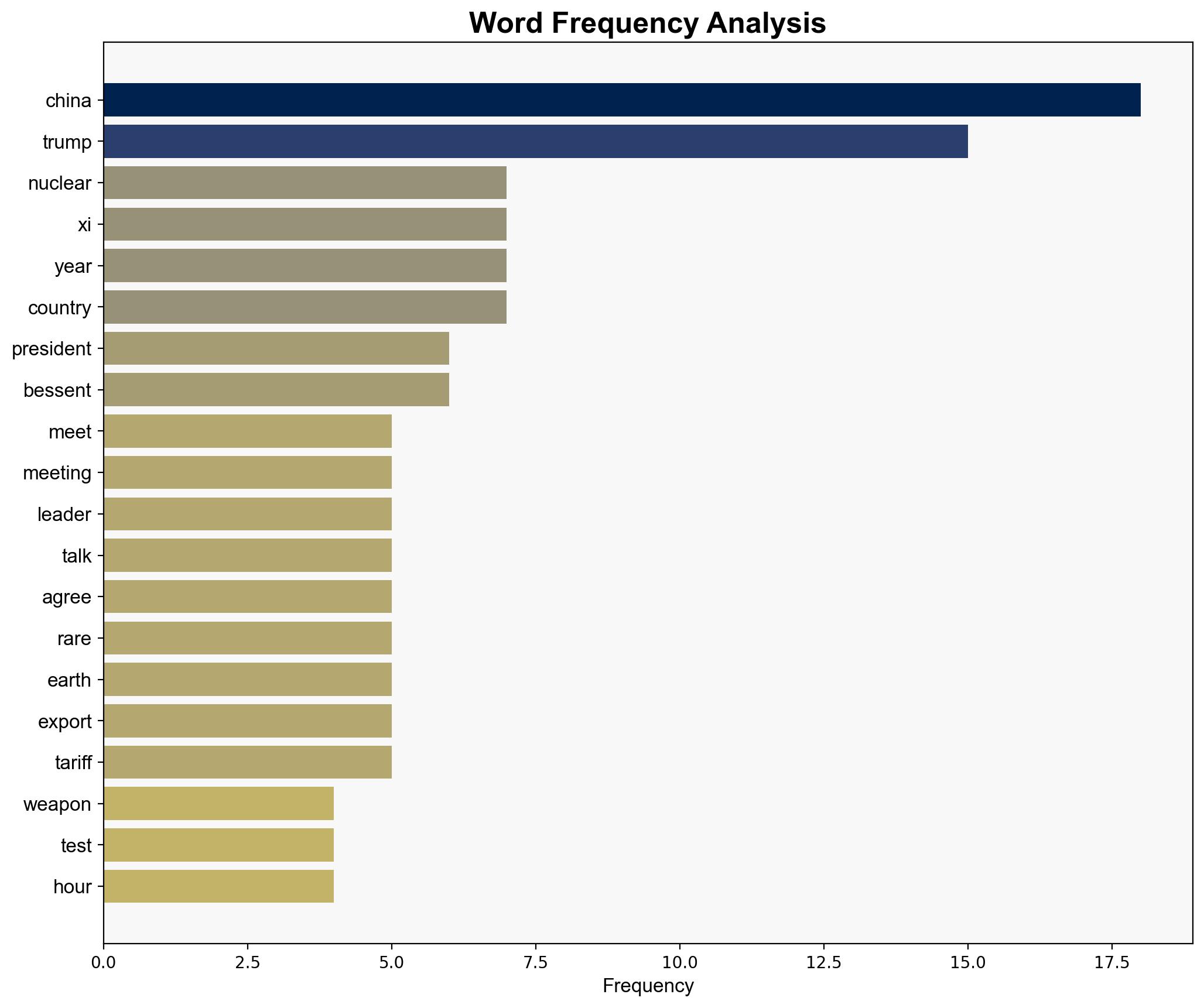 Trump-Xi meeting Fate of global economy hangs in the balance - ABC News - Image 3