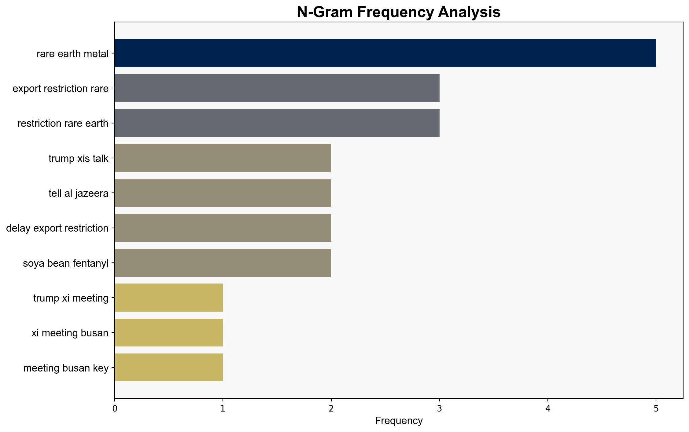 Trump-Xi meeting in Busan Key takeaways from the summit - Al Jazeera English - Image 4