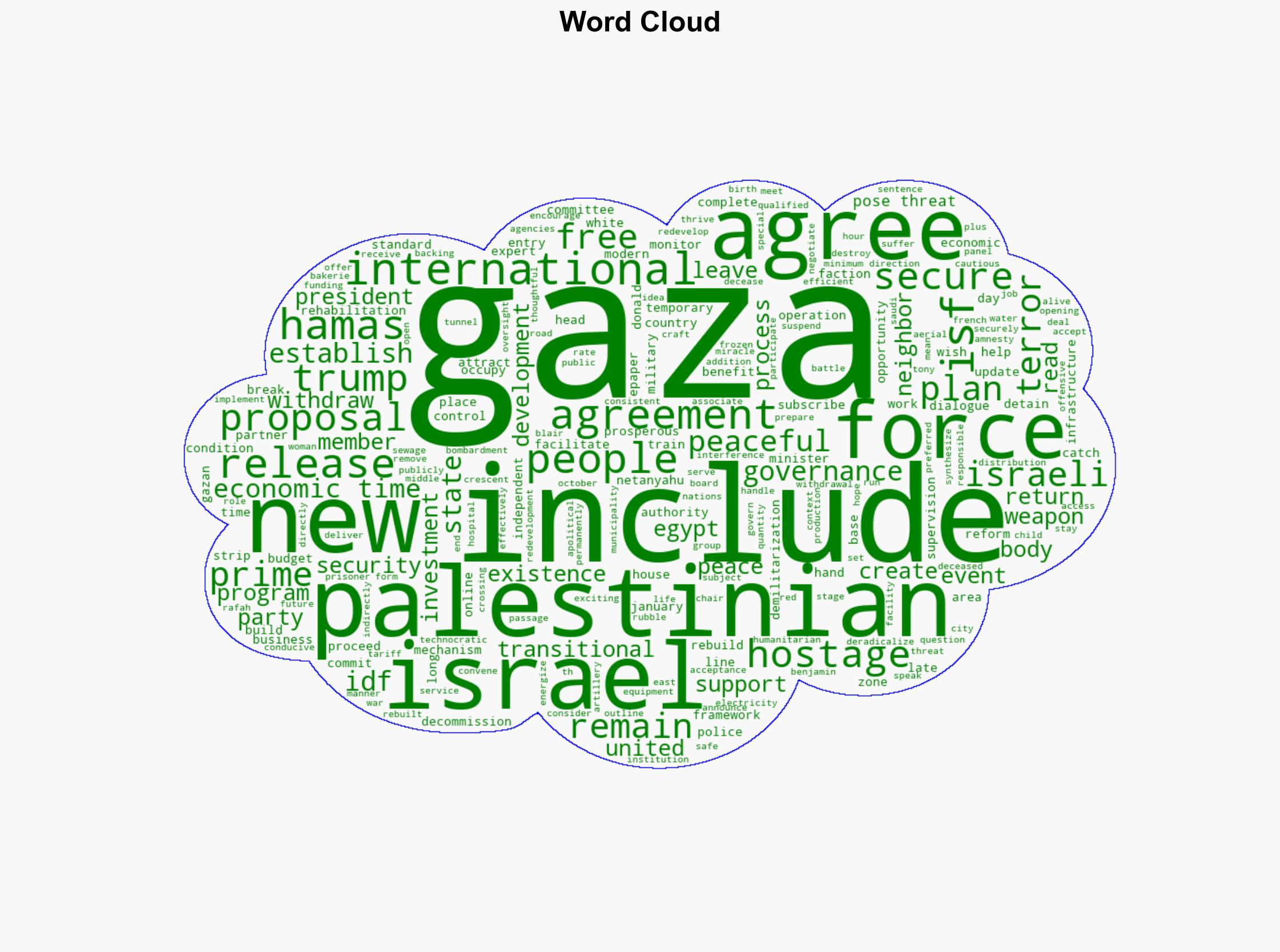 Trump's 20-point Gaza peace plan - The Times of India - Image 1