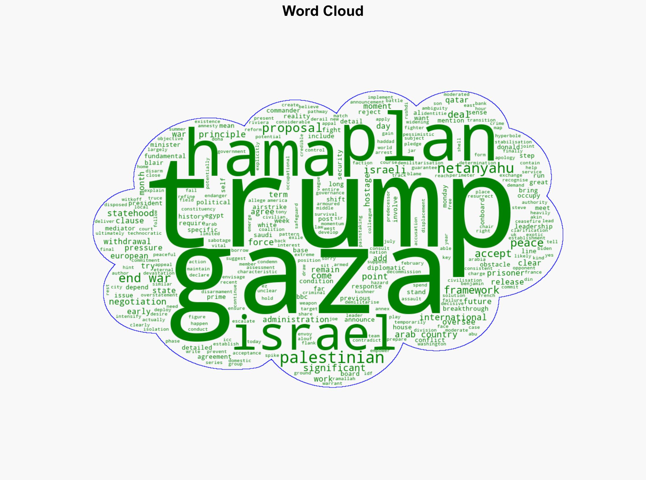 Trump's Gaza plan is a significant step - but faces fundamental obstacles - BBC News - Image 1