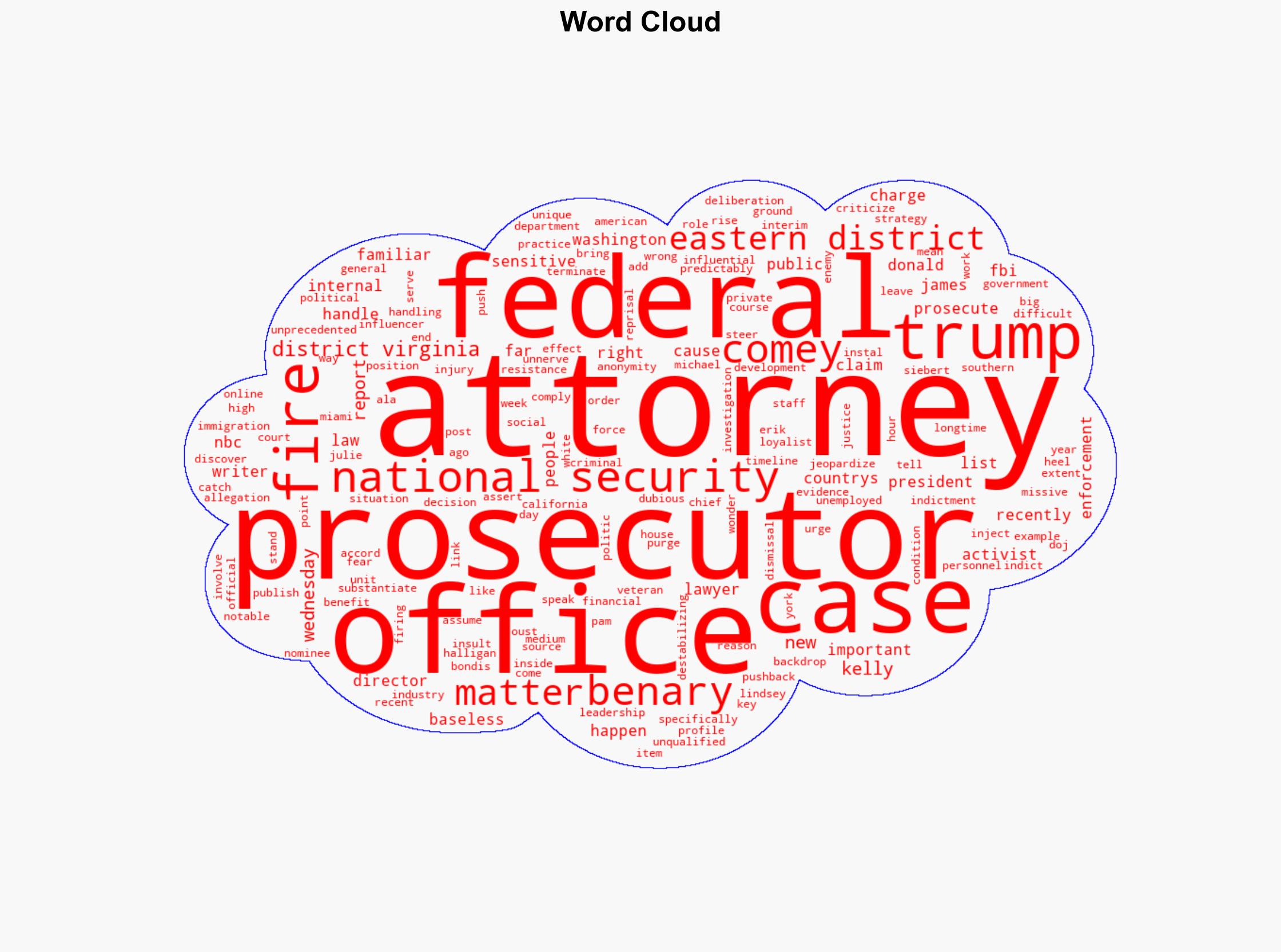 Trumps Justice Department fires the wrong prosecutor for the wrong reason again - MSNBC - Image 1