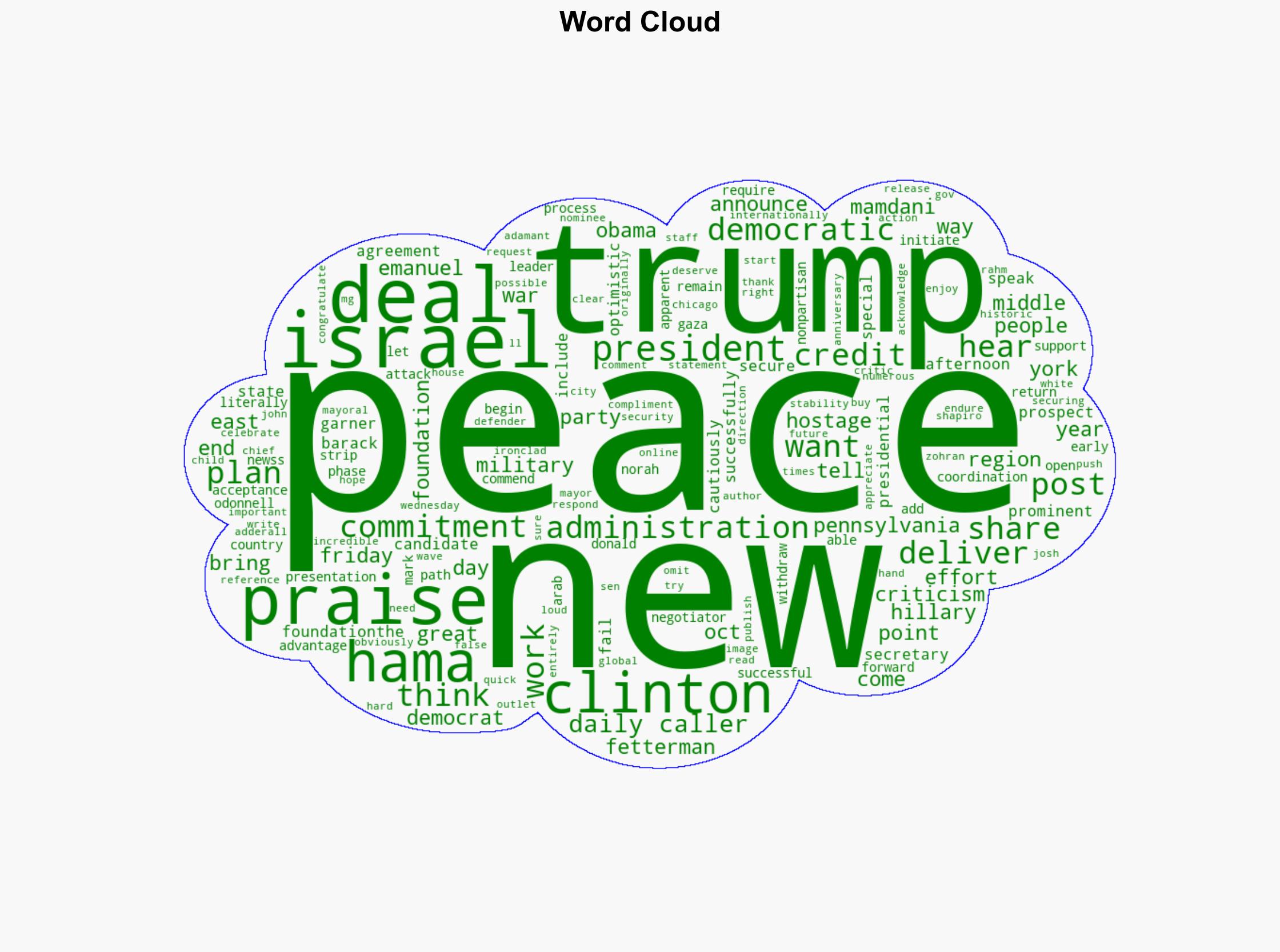 Trumps Middle East Peace Agreement Garners Rare Praise From Hillary Clinton Democrats - Daily Signal - Image 1