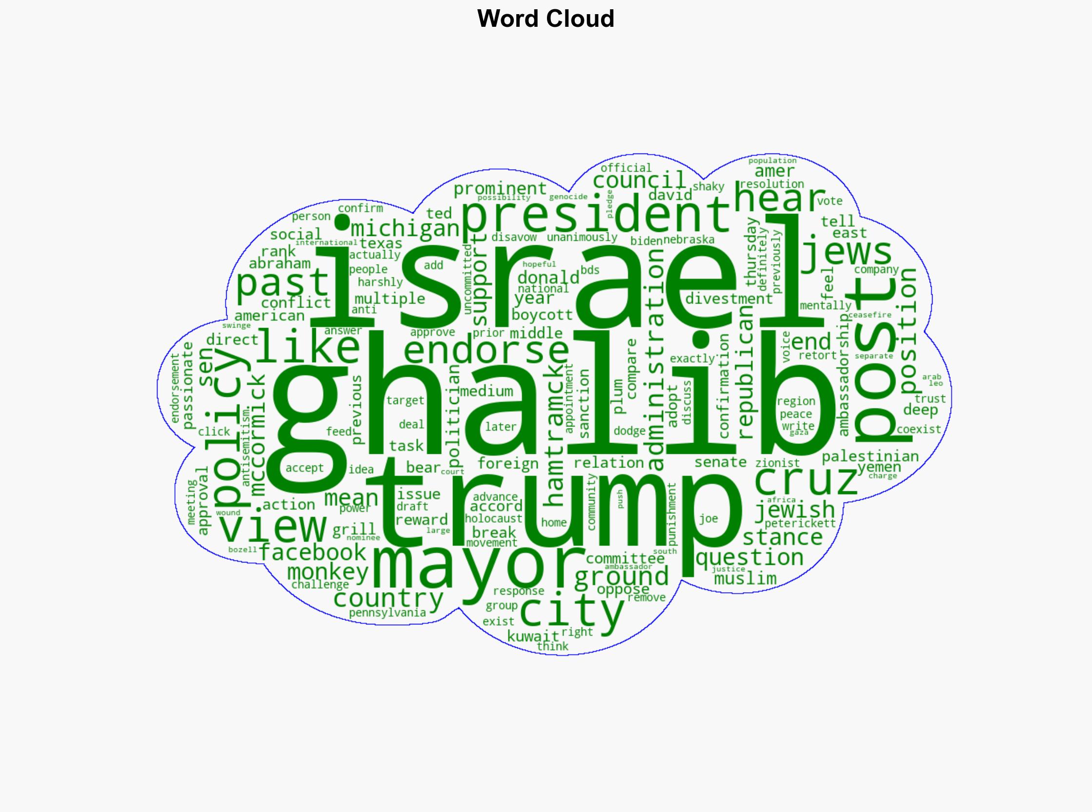 Trumps Muslim ambassador pick faces GOP backlash over anti-Israel antisemitic posts - Israelnationalnews.com - Image 1