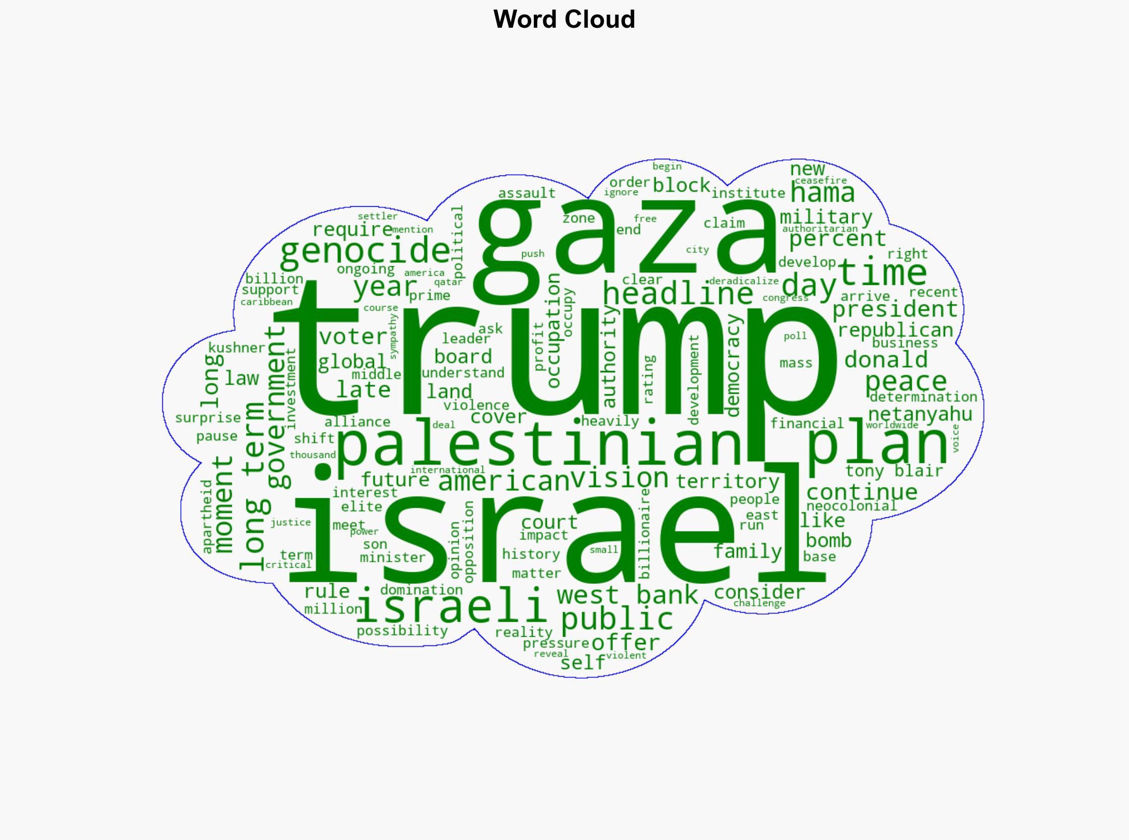 Trumps Plan to Deprive Palestinians Any Say in Their Future - The Intercept - Image 1