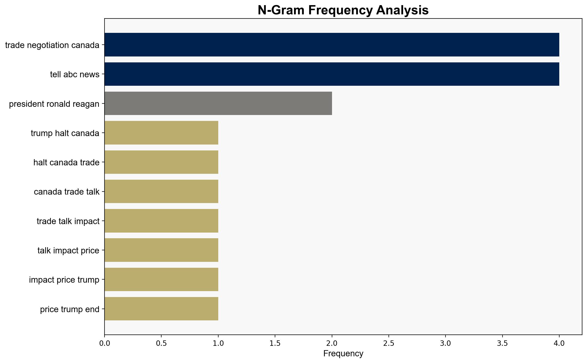 Trump's halt of US-Canada trade talks could impact these prices - ABC News - Image 4