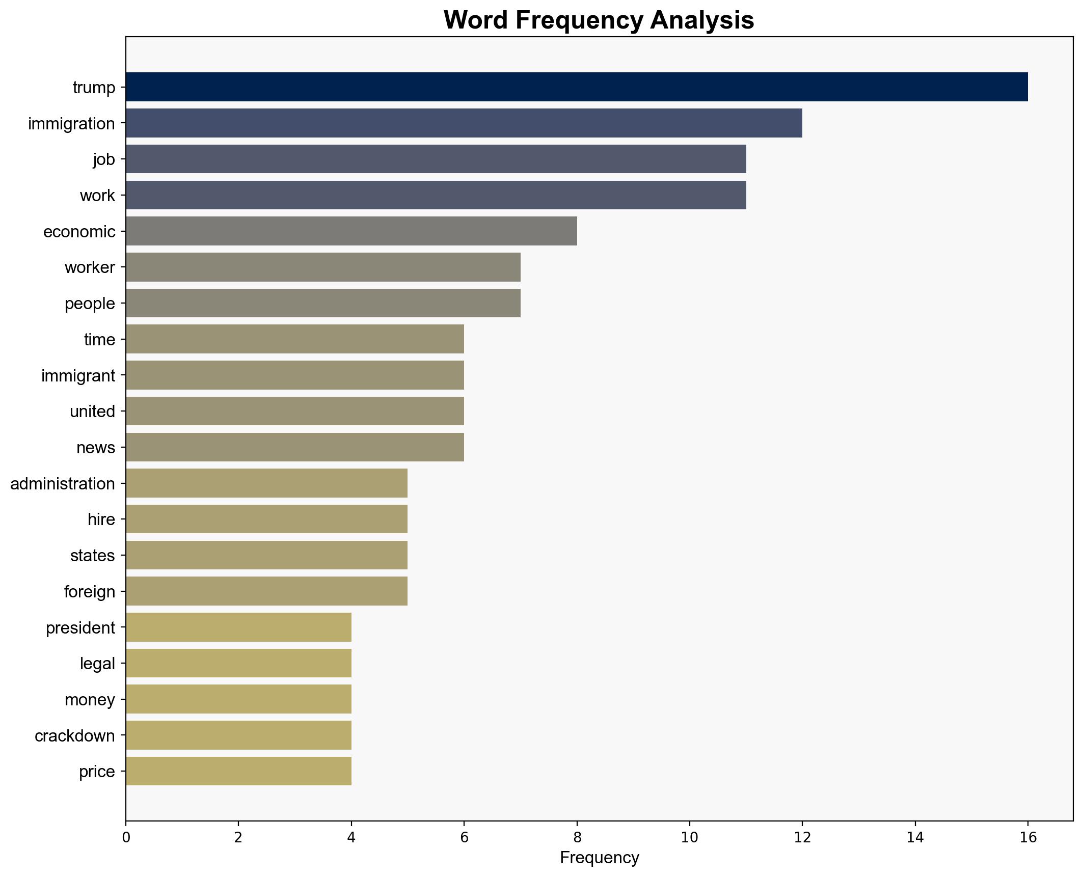 Trump's immigration crackdown threatens America's job market and ability to recruit foreign talent - The Times of India - Image 3