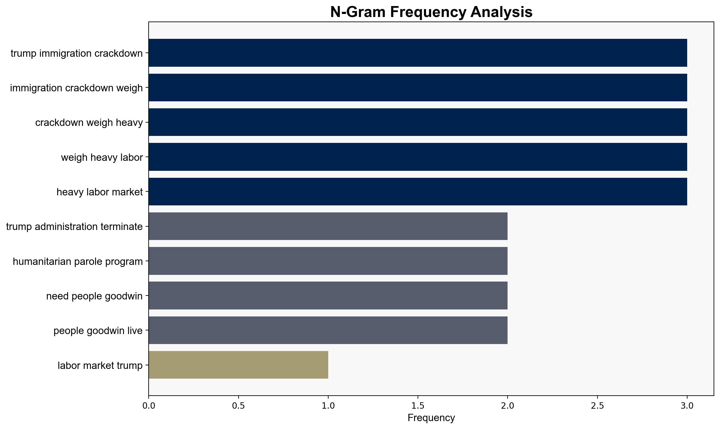 Trump's immigration crackdown weighs heavy on the US labor market - Associated Press - Image 4