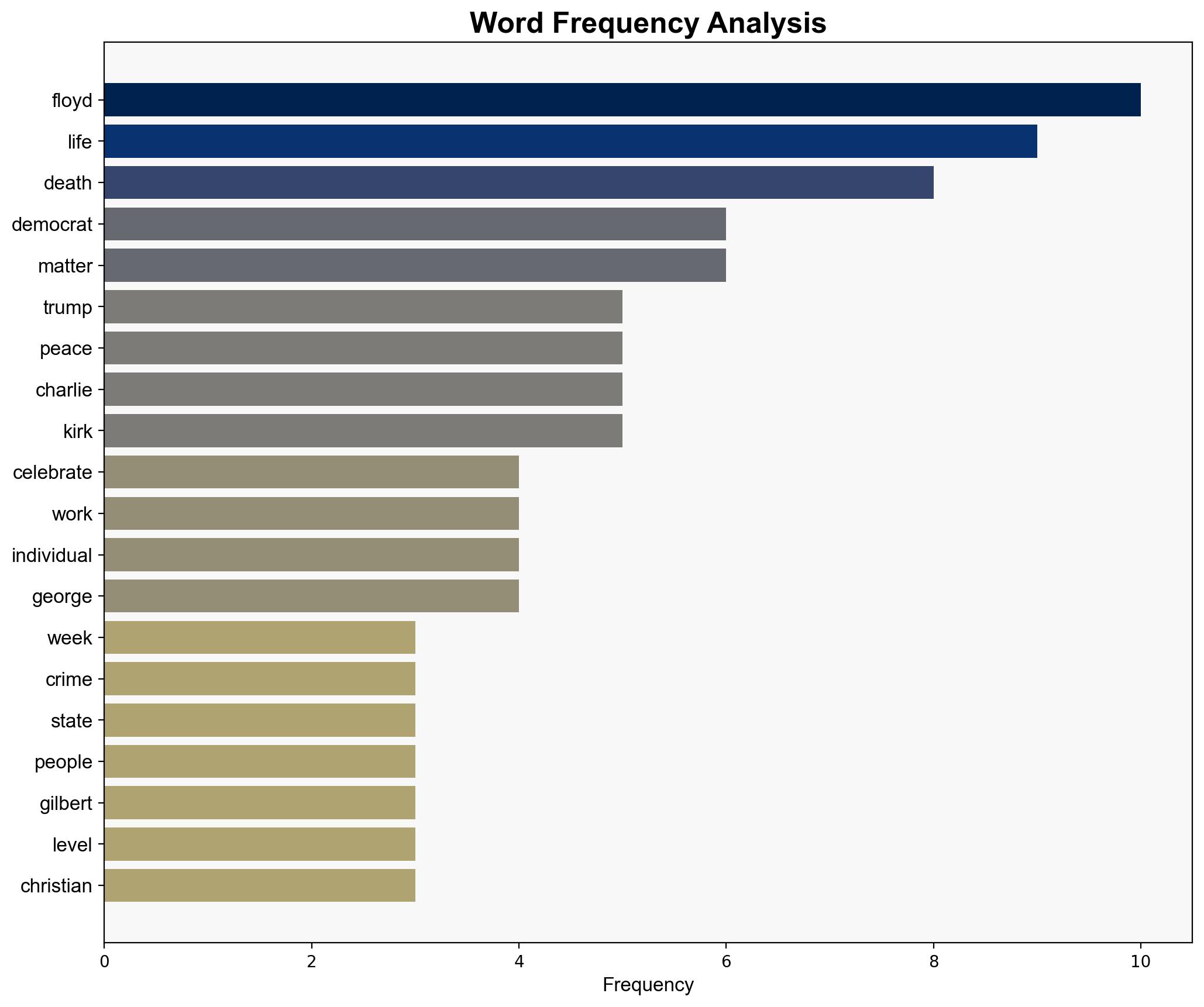 Trumps triumphs vs Democrat failures Celebrating life over death - Americanthinker.com - Image 3